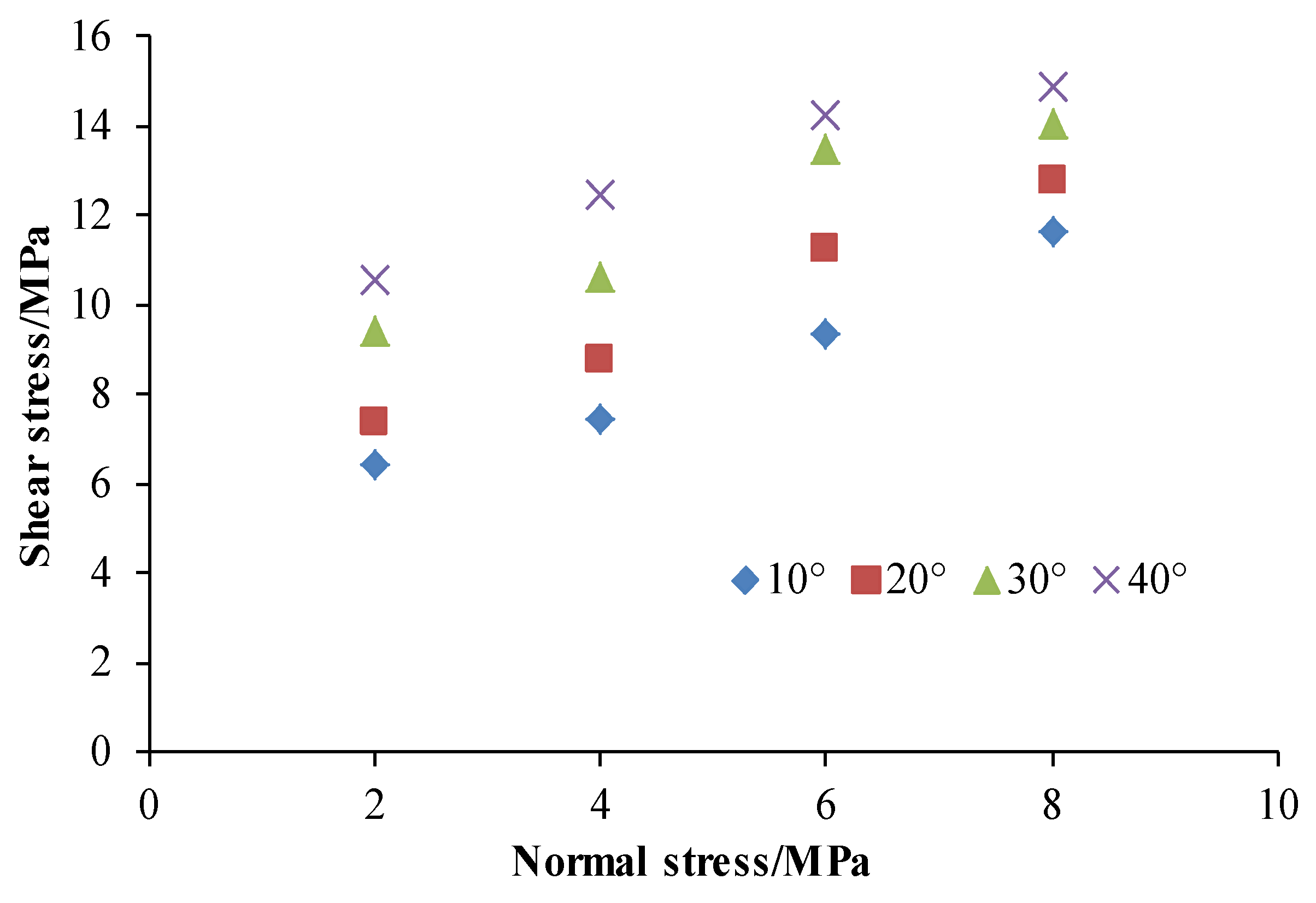 Energies 15 07563 g009