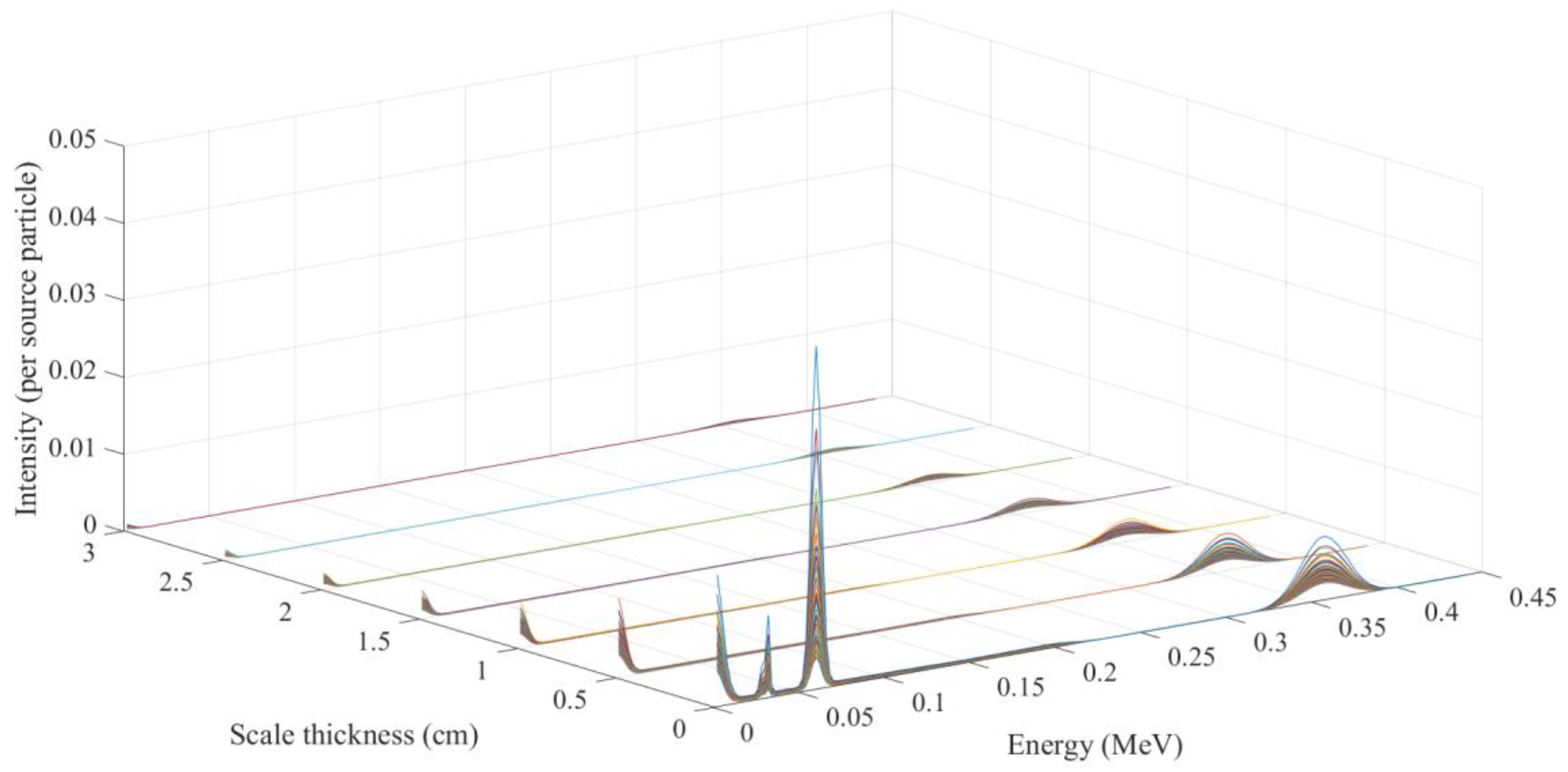 Energies 15 07564 g002 Energies 15 07564 g002