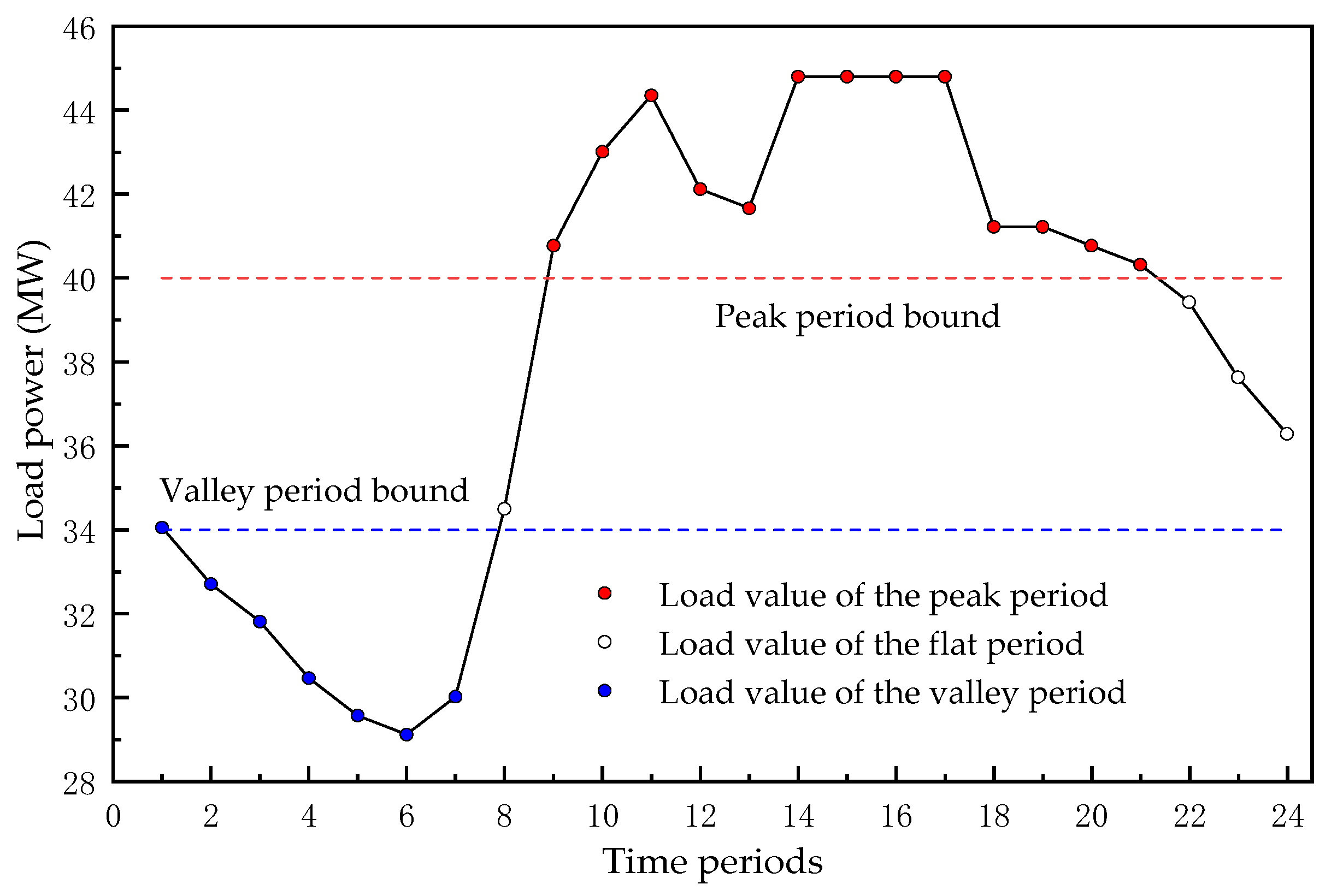Energies 15 07565 g006