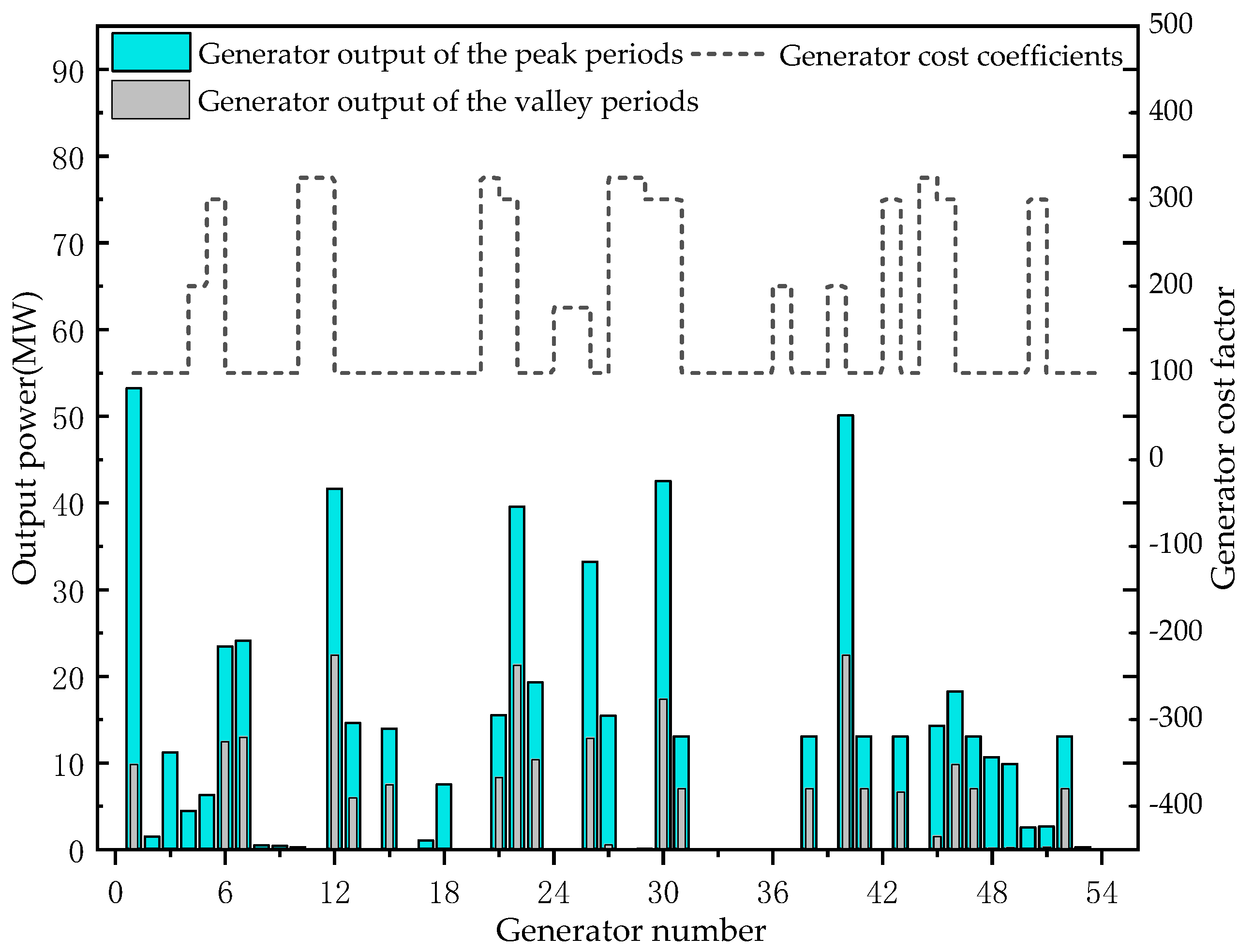 Energies 15 07565 g007