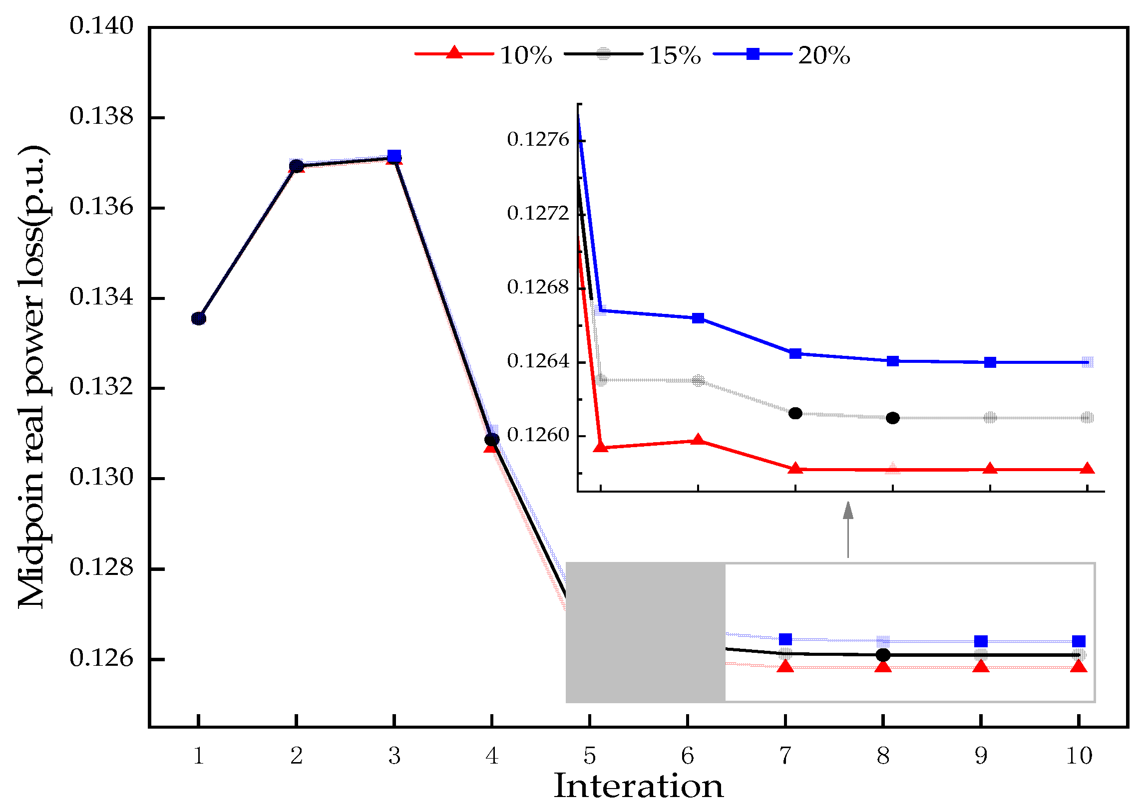 Energies 15 07565 g009