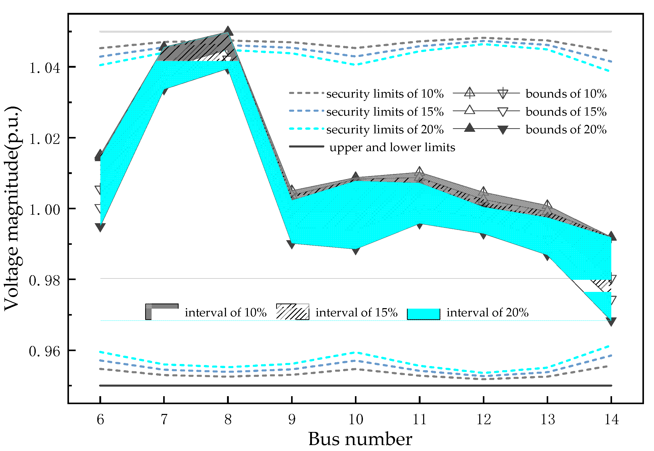 Energies 15 07565 g010