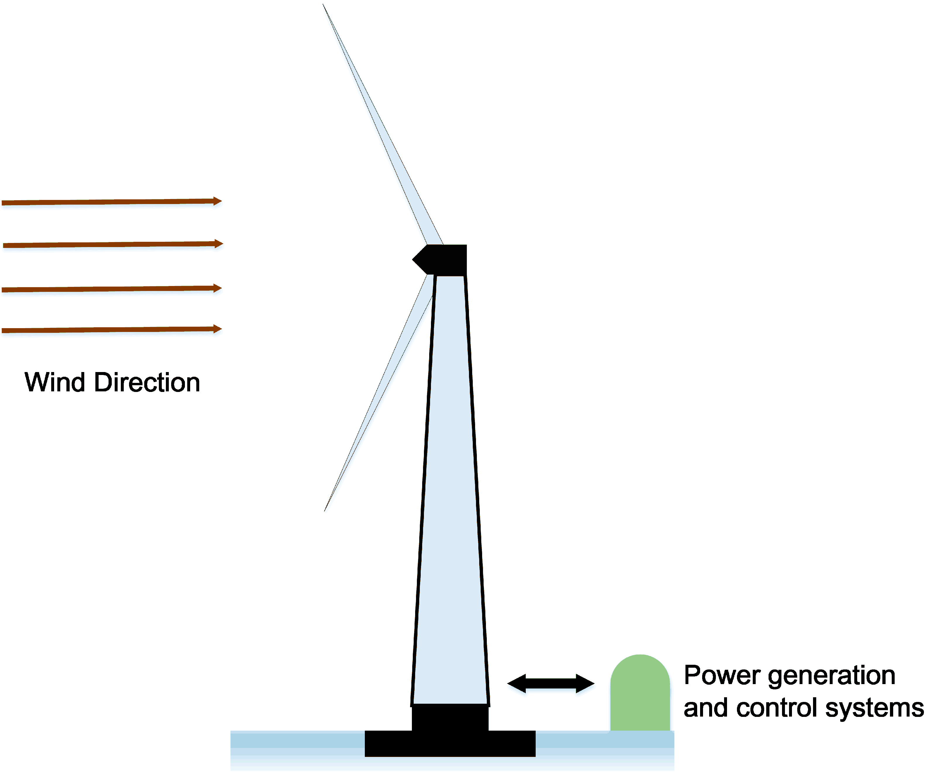 Energies 15 07567 g002 Energies 15 07567 g002
