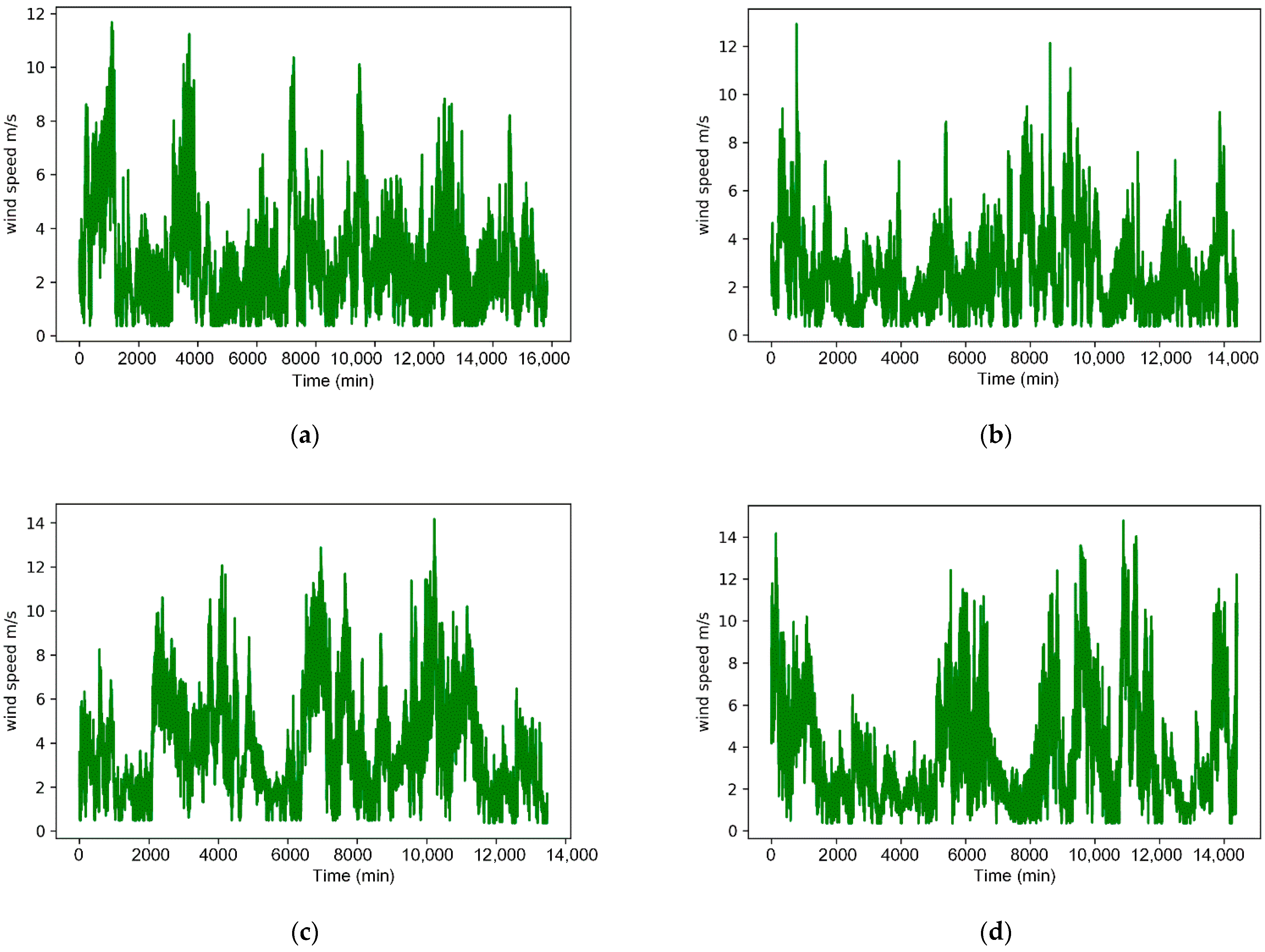 Energies 15 07567 g005 Energies 15 07567 g005