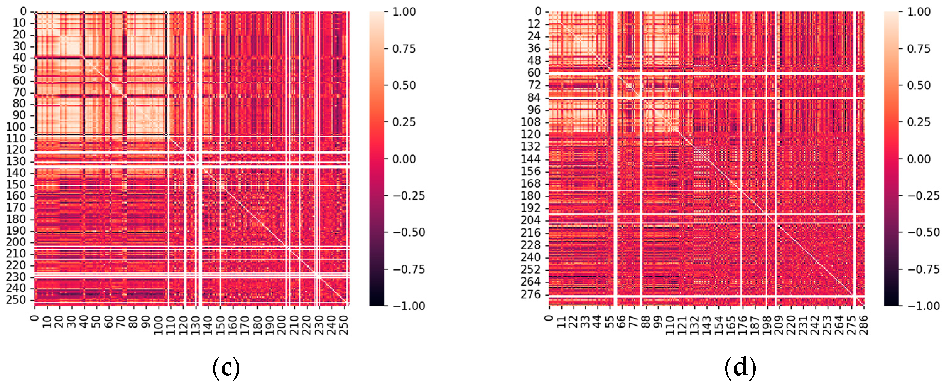 Energies 15 07567 g006b Energies 15 07567 g006b