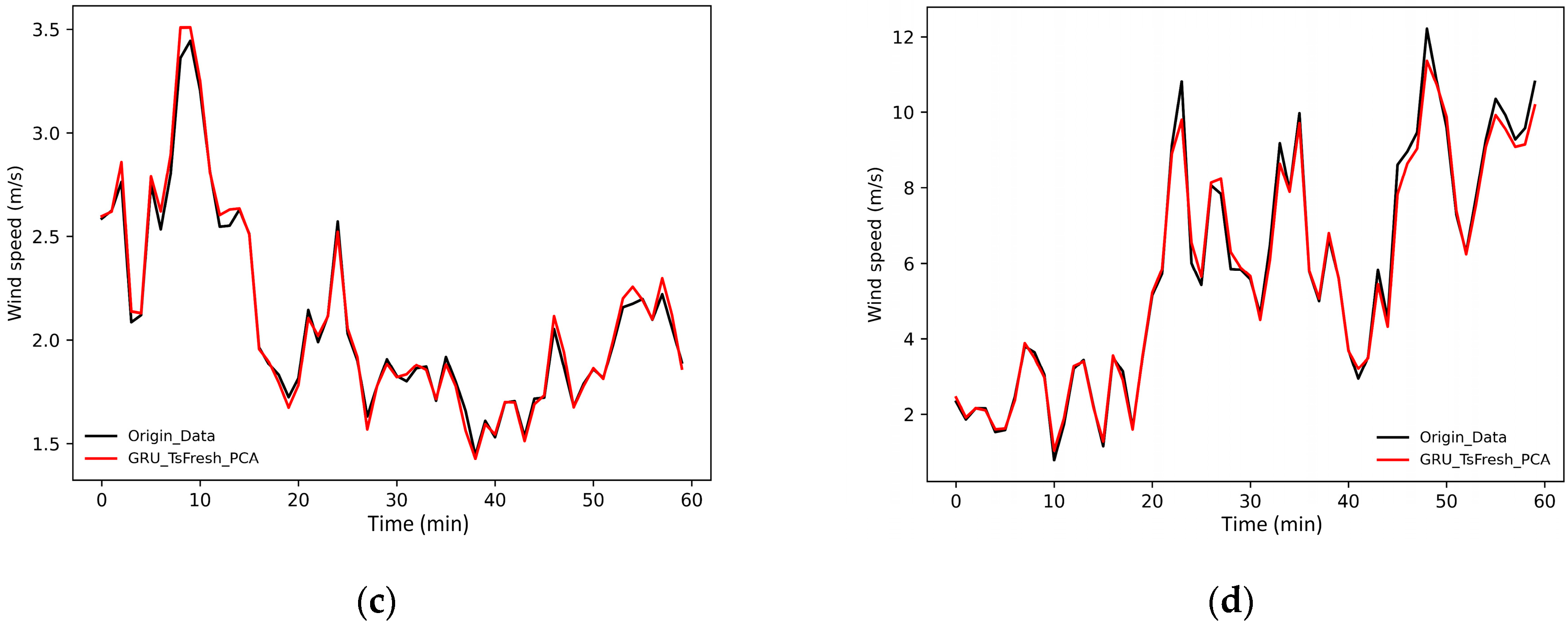 Energies 15 07567 g007b Energies 15 07567 g007b