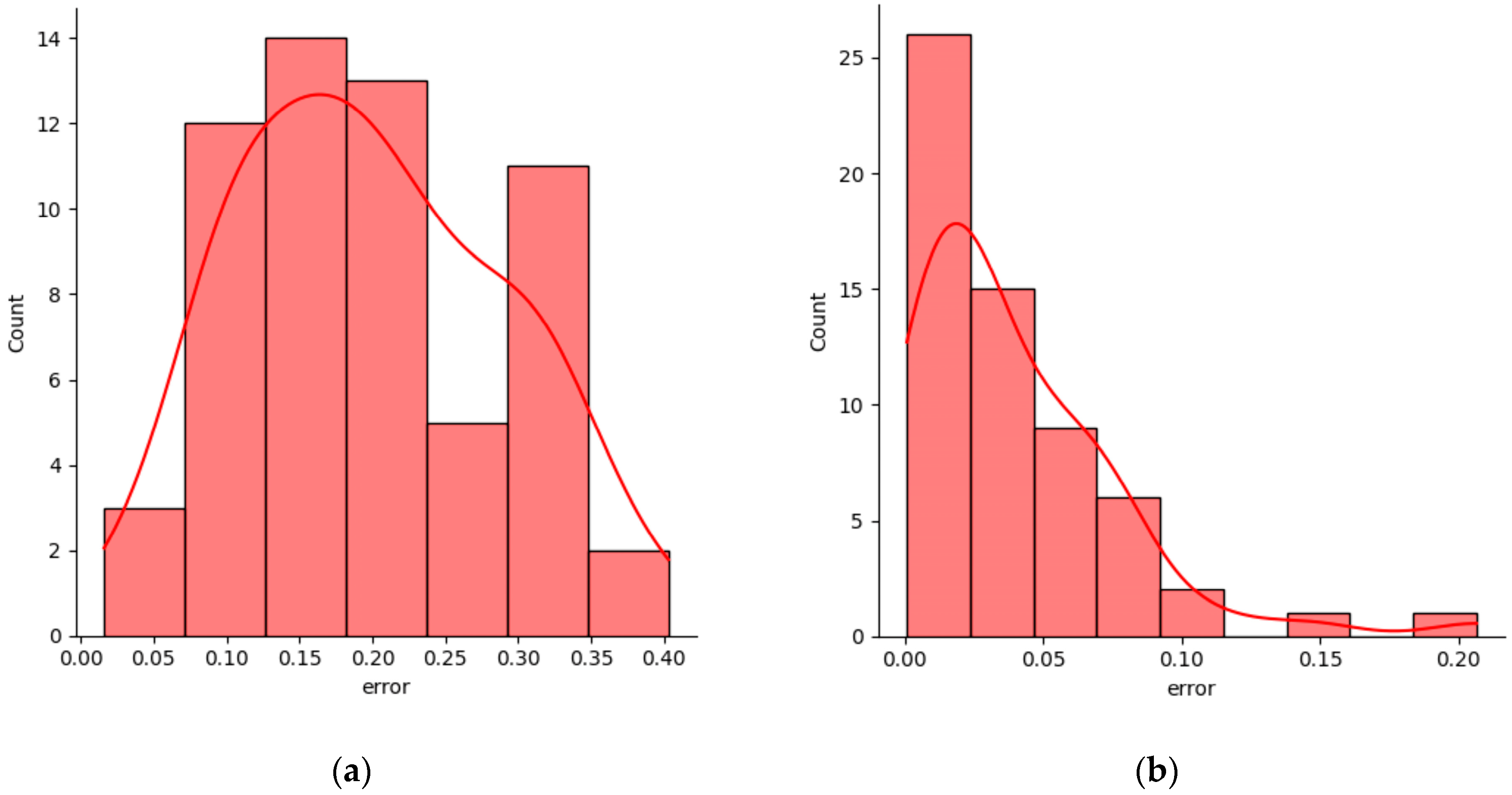 Energies 15 07567 g008a Energies 15 07567 g008a