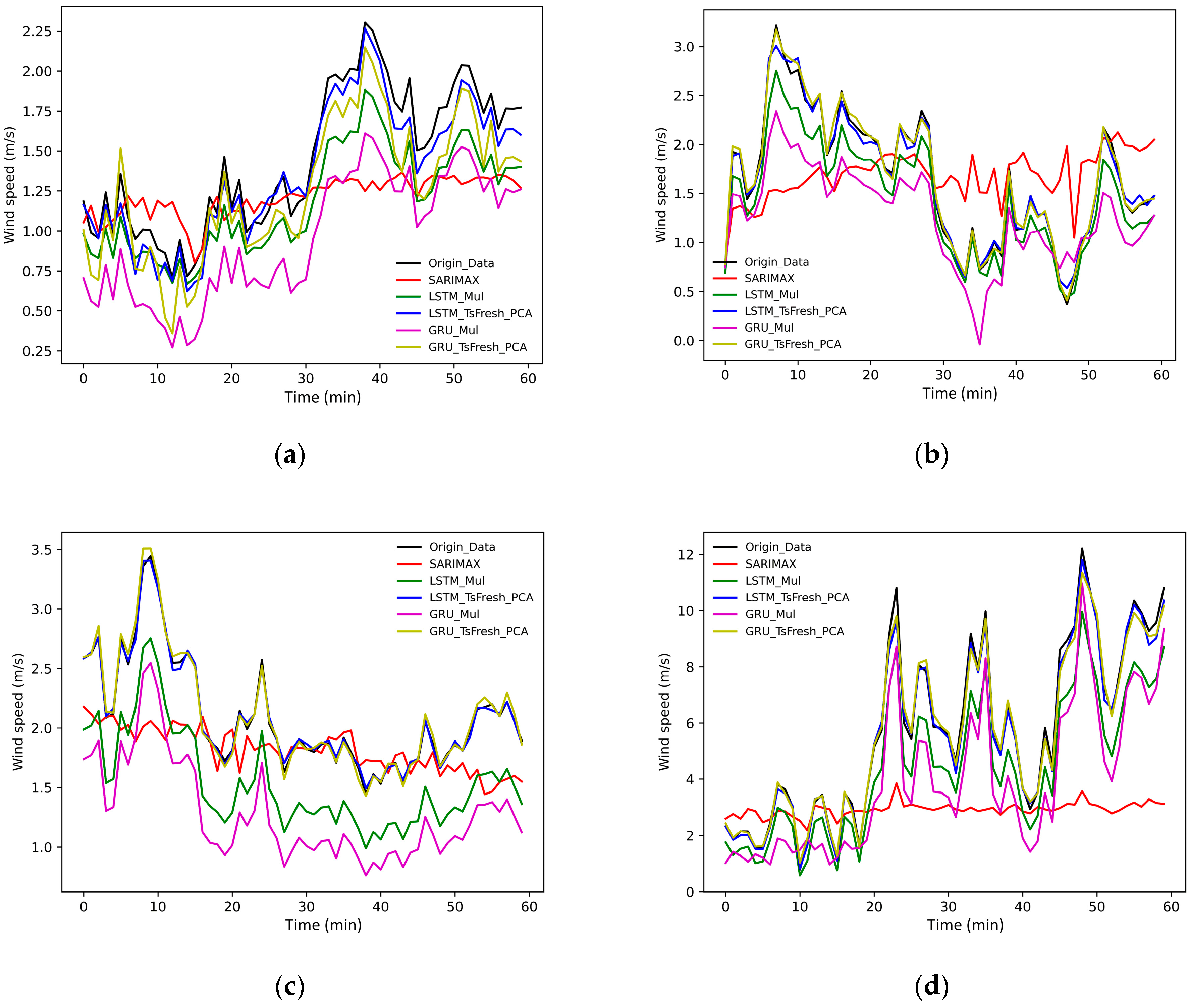 Energies 15 07567 g010 Energies 15 07567 g010