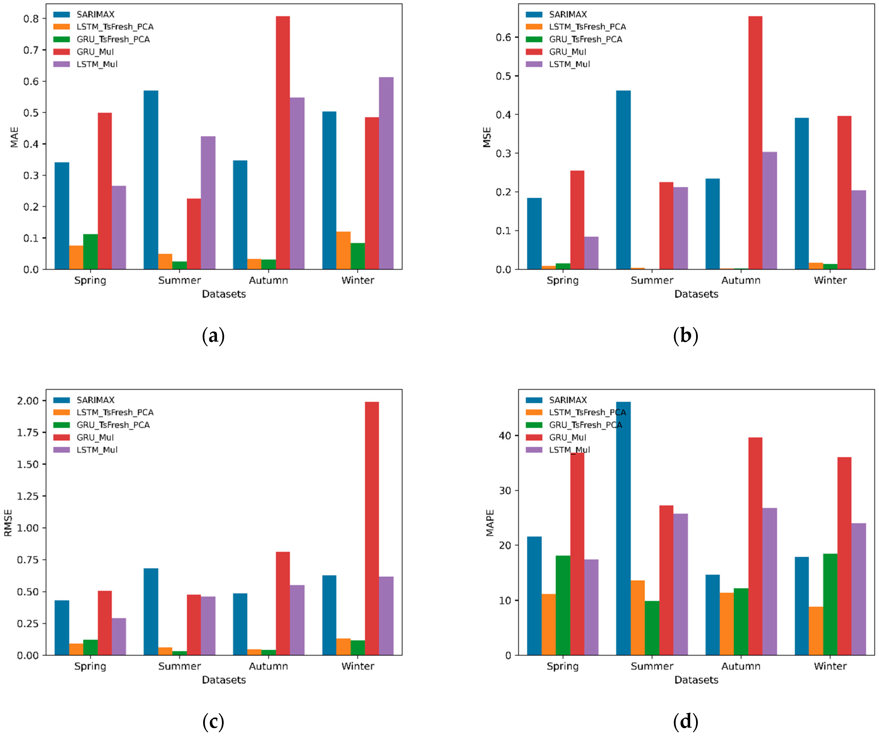 Energies 15 07567 g012 Energies 15 07567 g012
