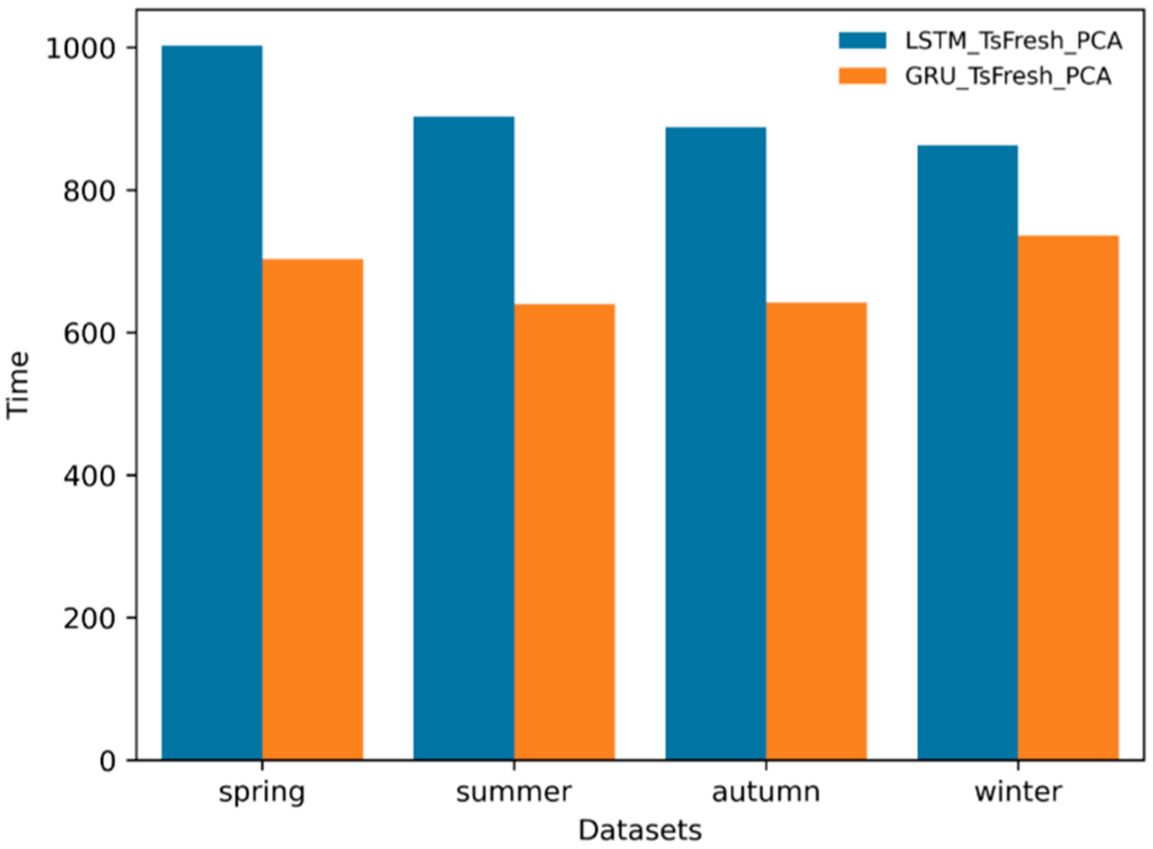 Energies 15 07567 g013 Energies 15 07567 g013