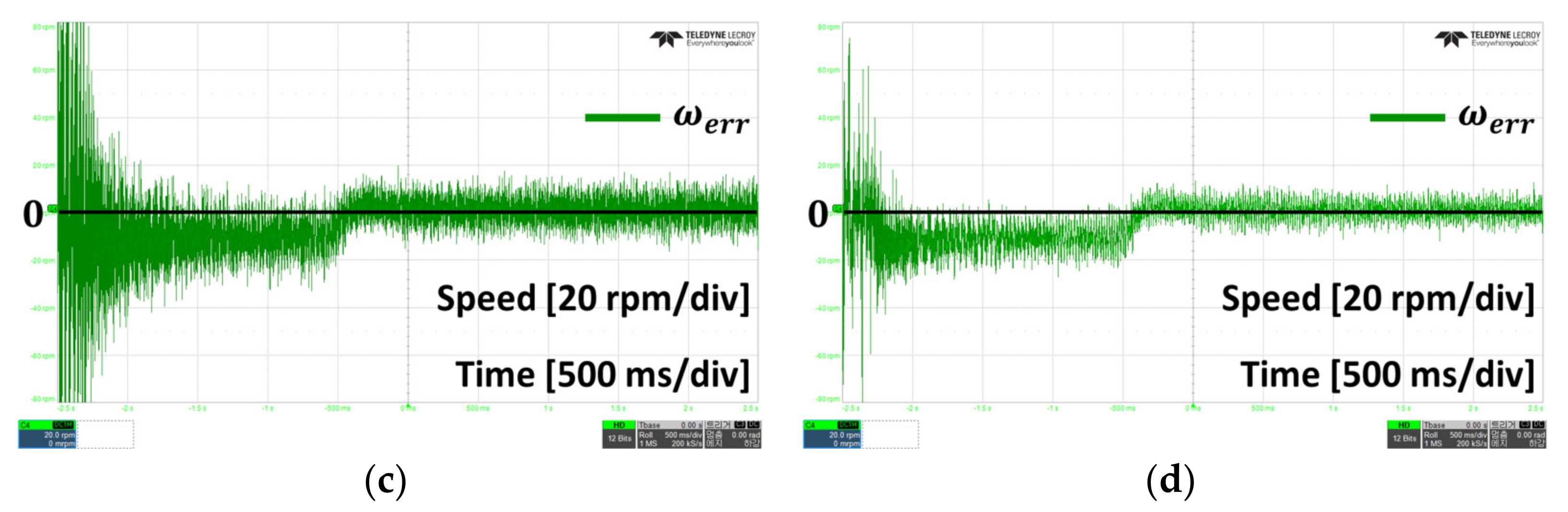 Energies 15 07568 g014b