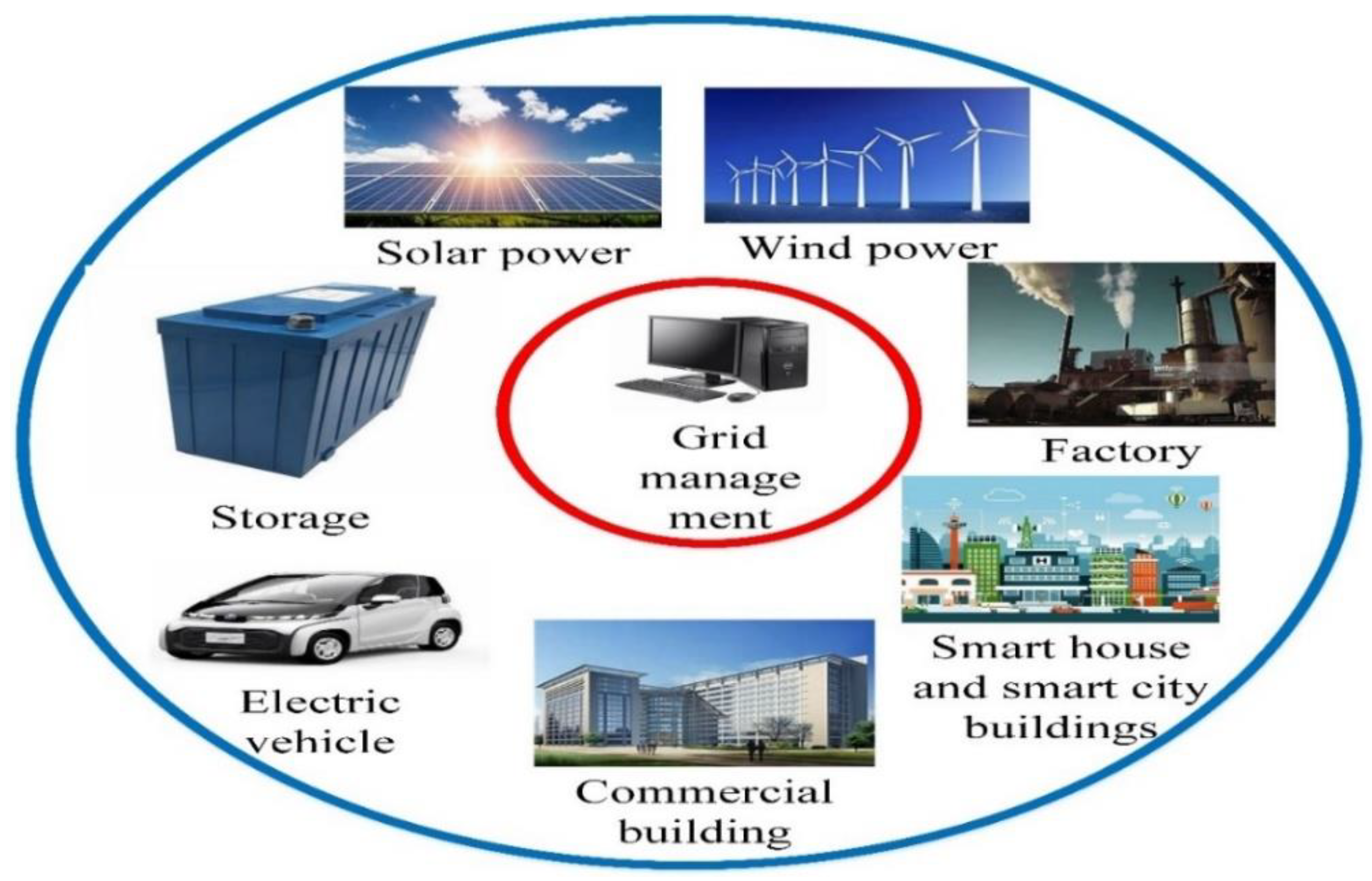 Energies 15 07569 g002 Energies 15 07569 g002