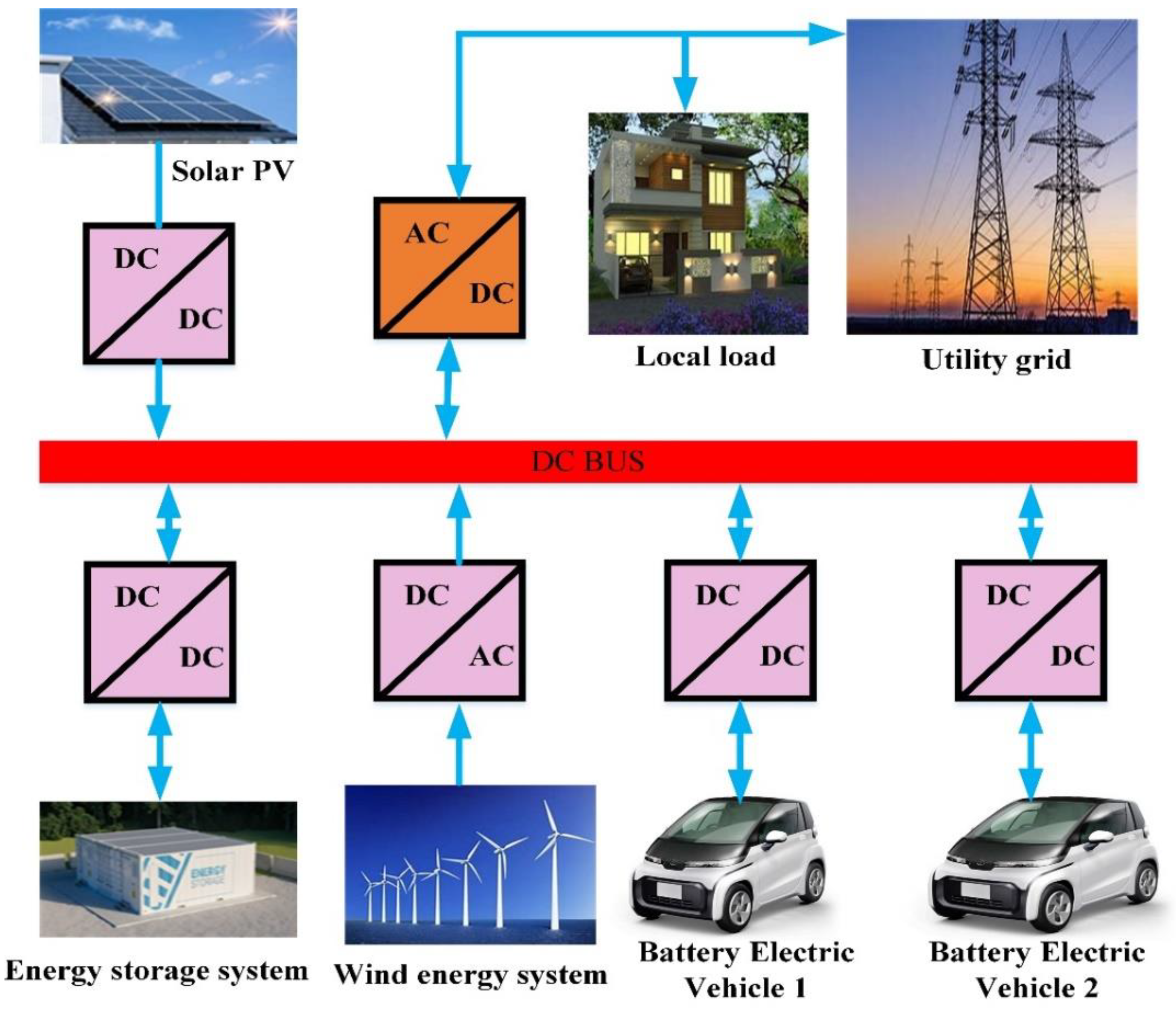 Energies 15 07569 g003 Energies 15 07569 g003