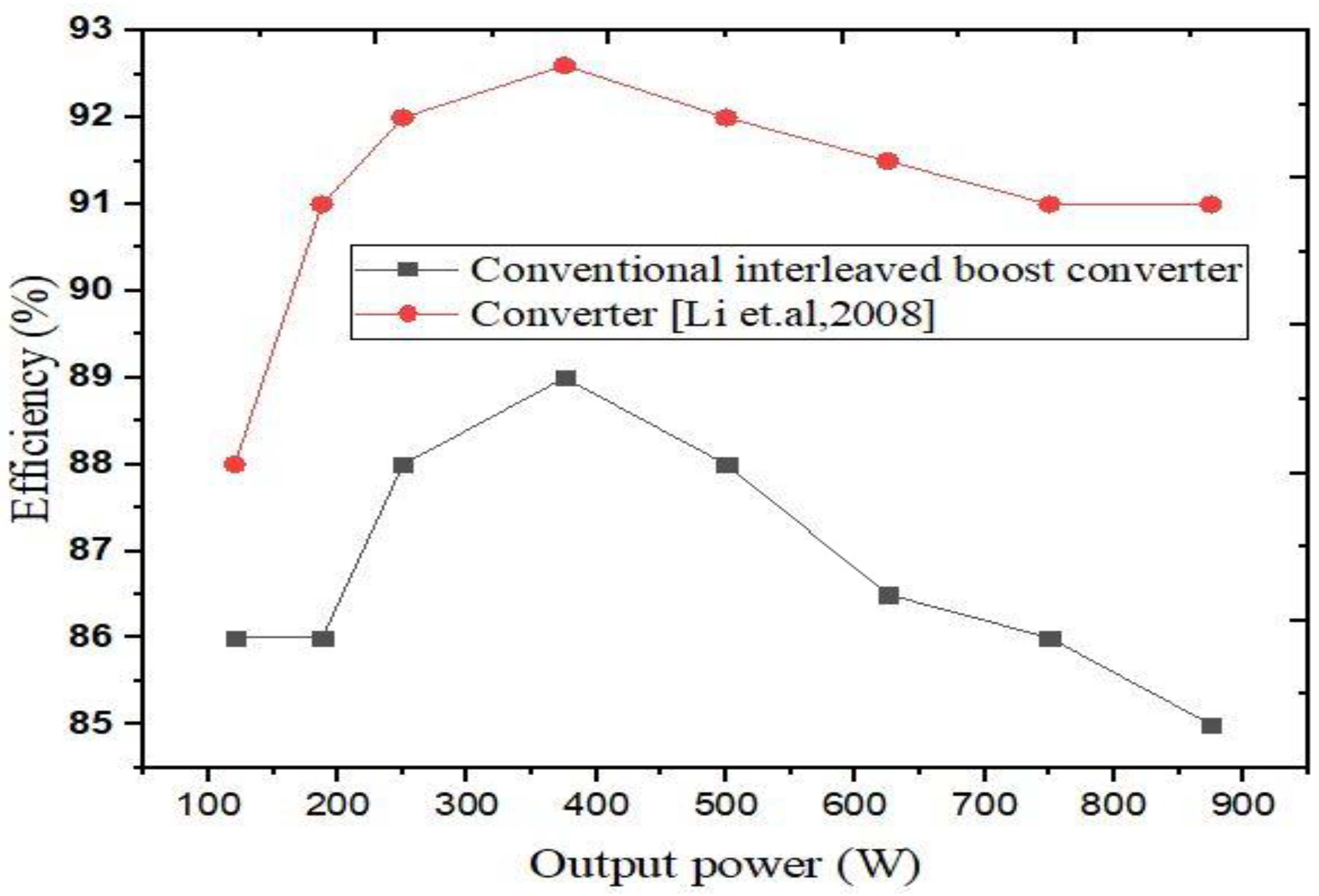Energies 15 07569 g023 Energies 15 07569 g023