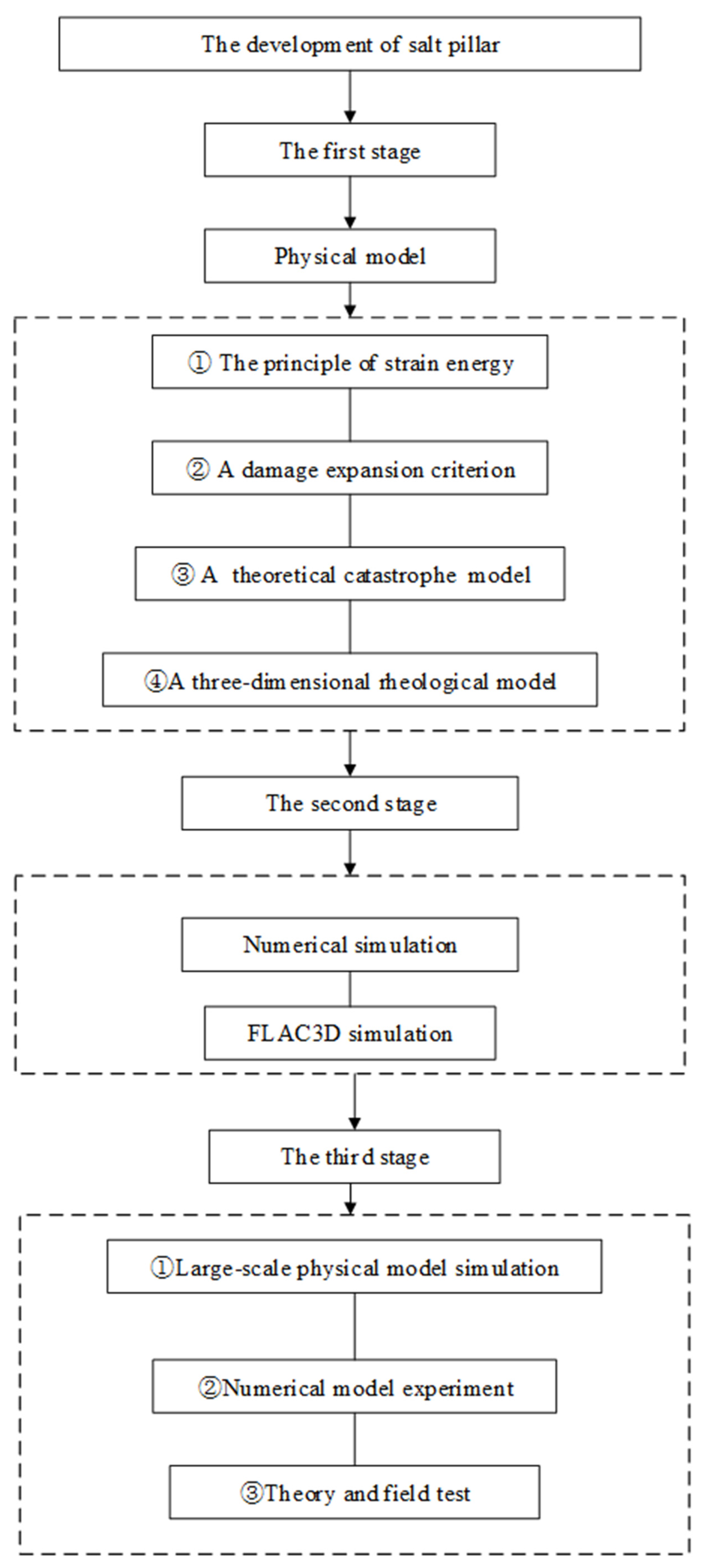 Energies 15 07570 g002 Energies 15 07570 g002