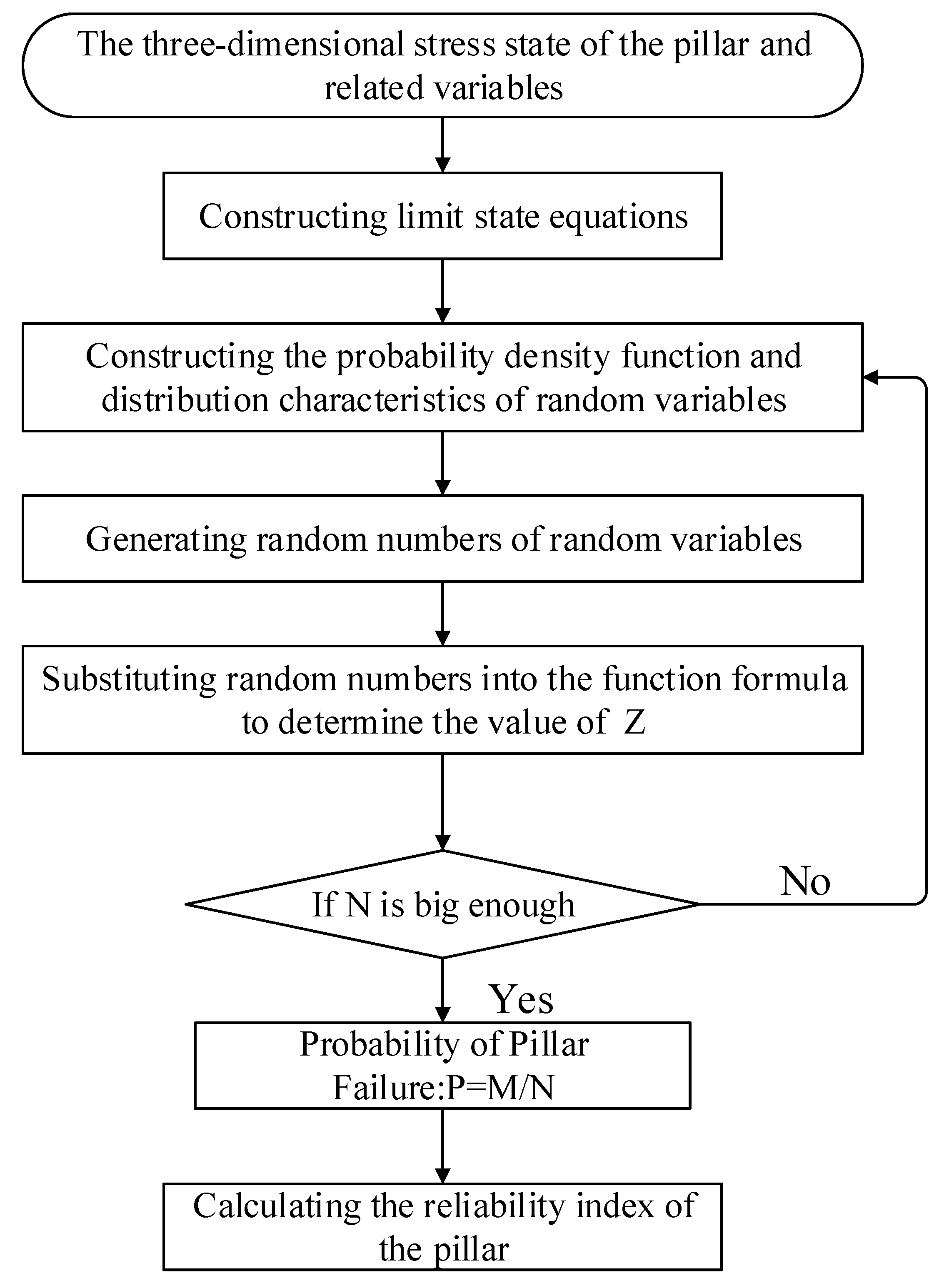 Energies 15 07570 g005 Energies 15 07570 g005