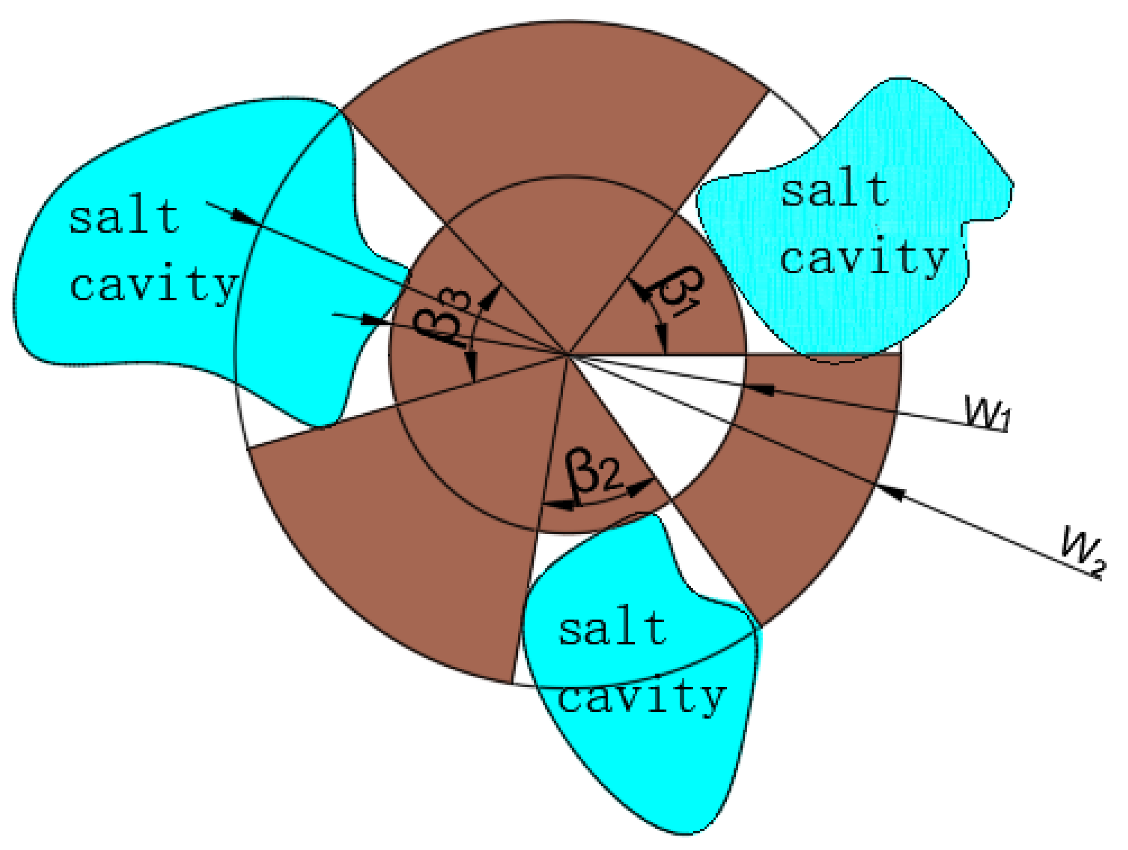 Energies 15 07570 g007 Energies 15 07570 g007