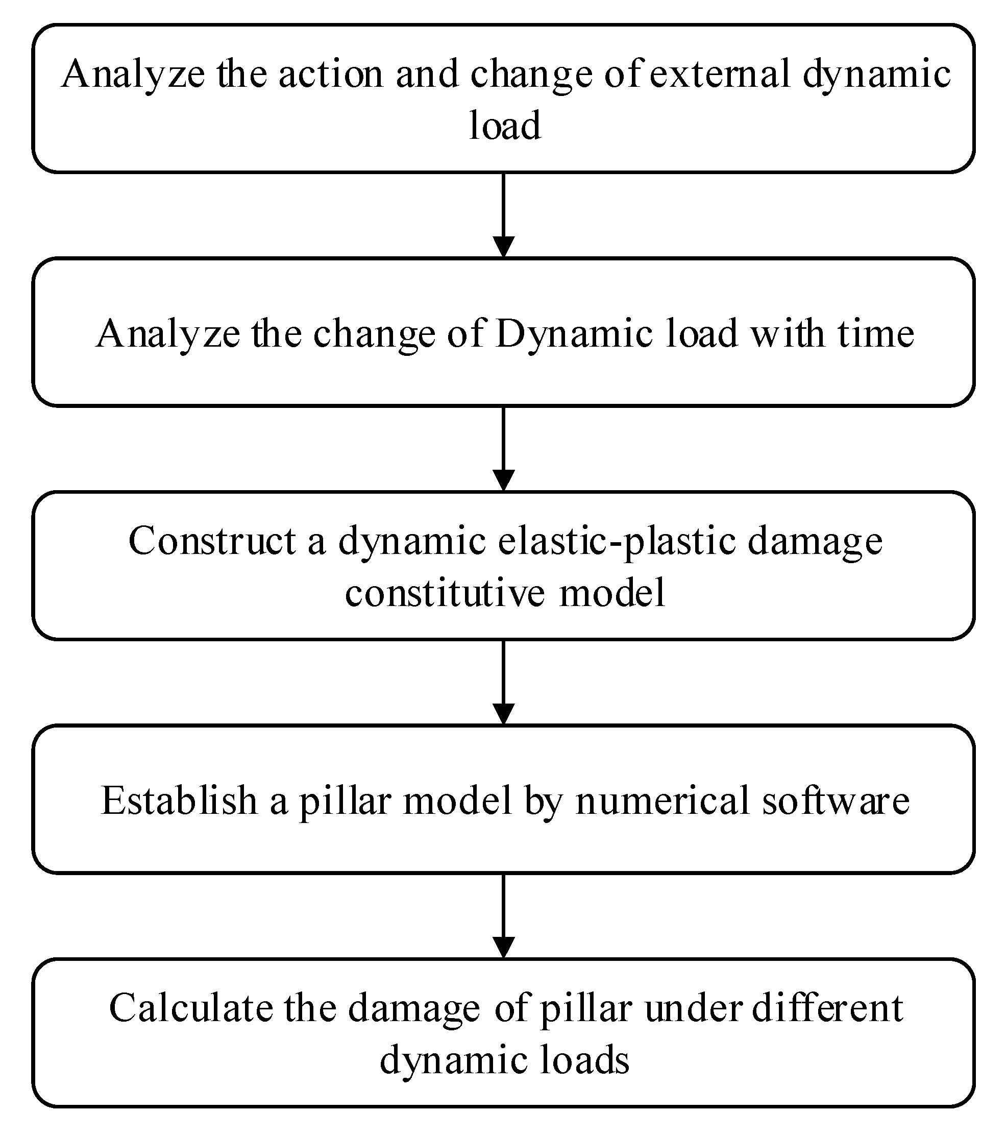 Energies 15 07570 g010 Energies 15 07570 g010