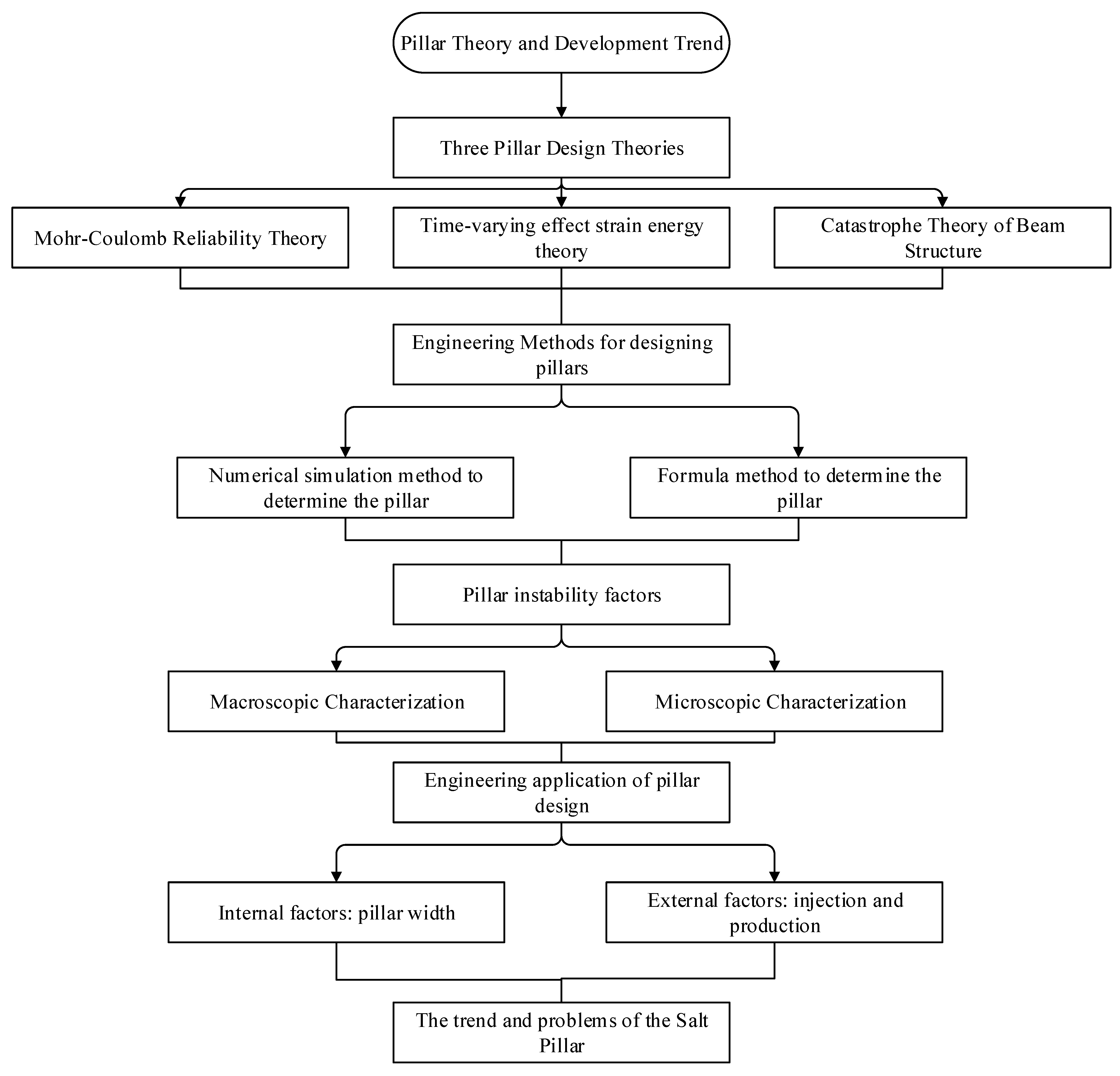 Energies 15 07570 g011 Energies 15 07570 g011