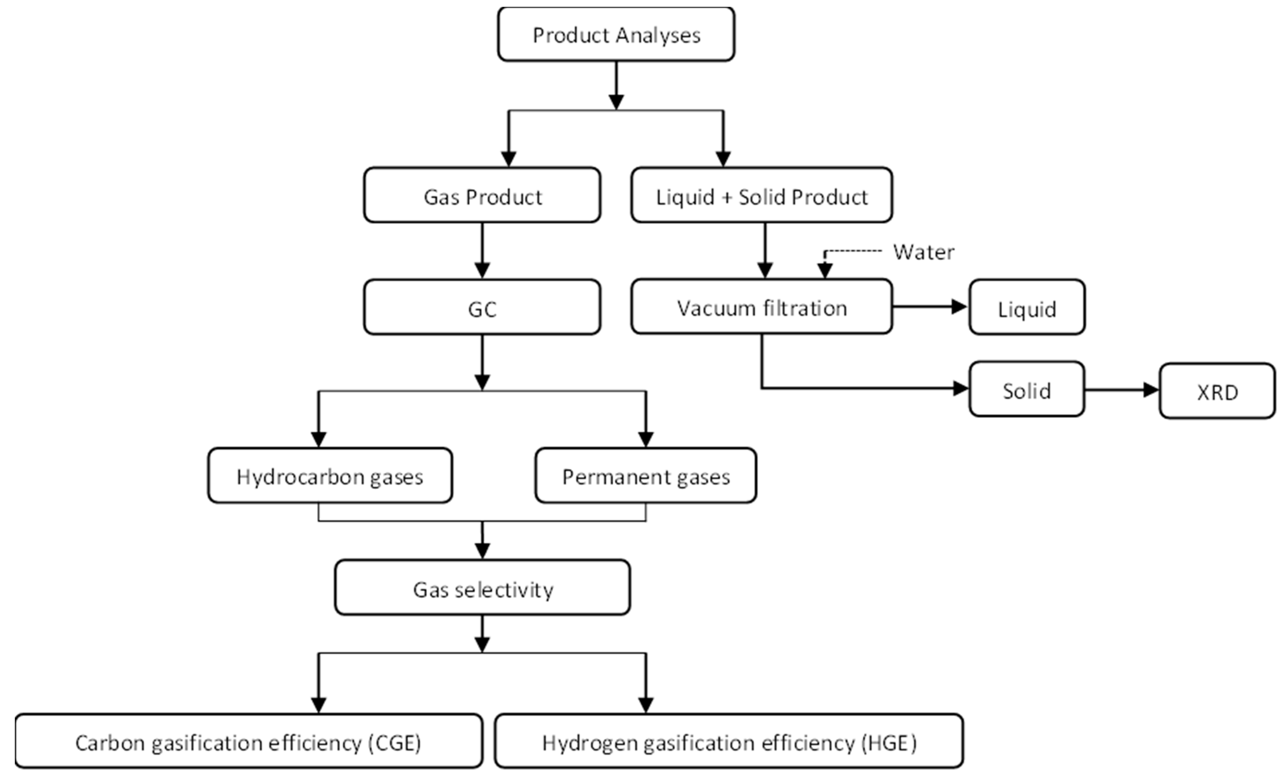 Energies 15 07571 g002