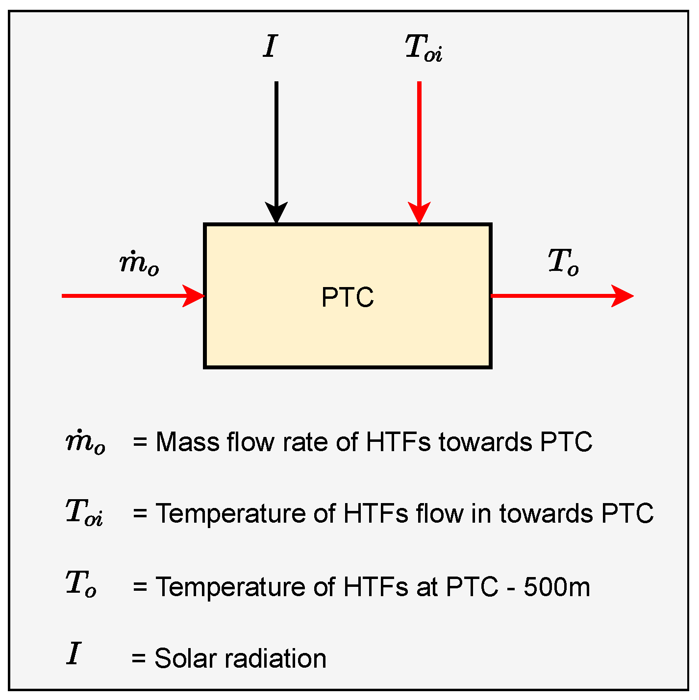 Energies 15 07572 g003