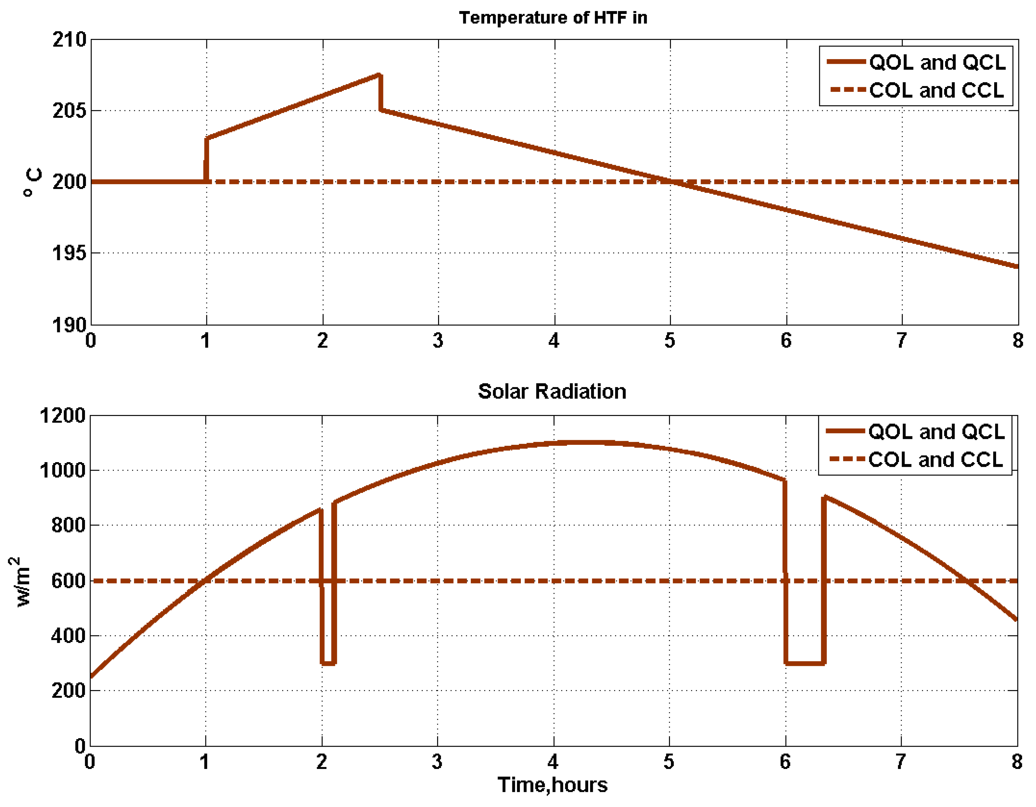 Energies 15 07572 g008