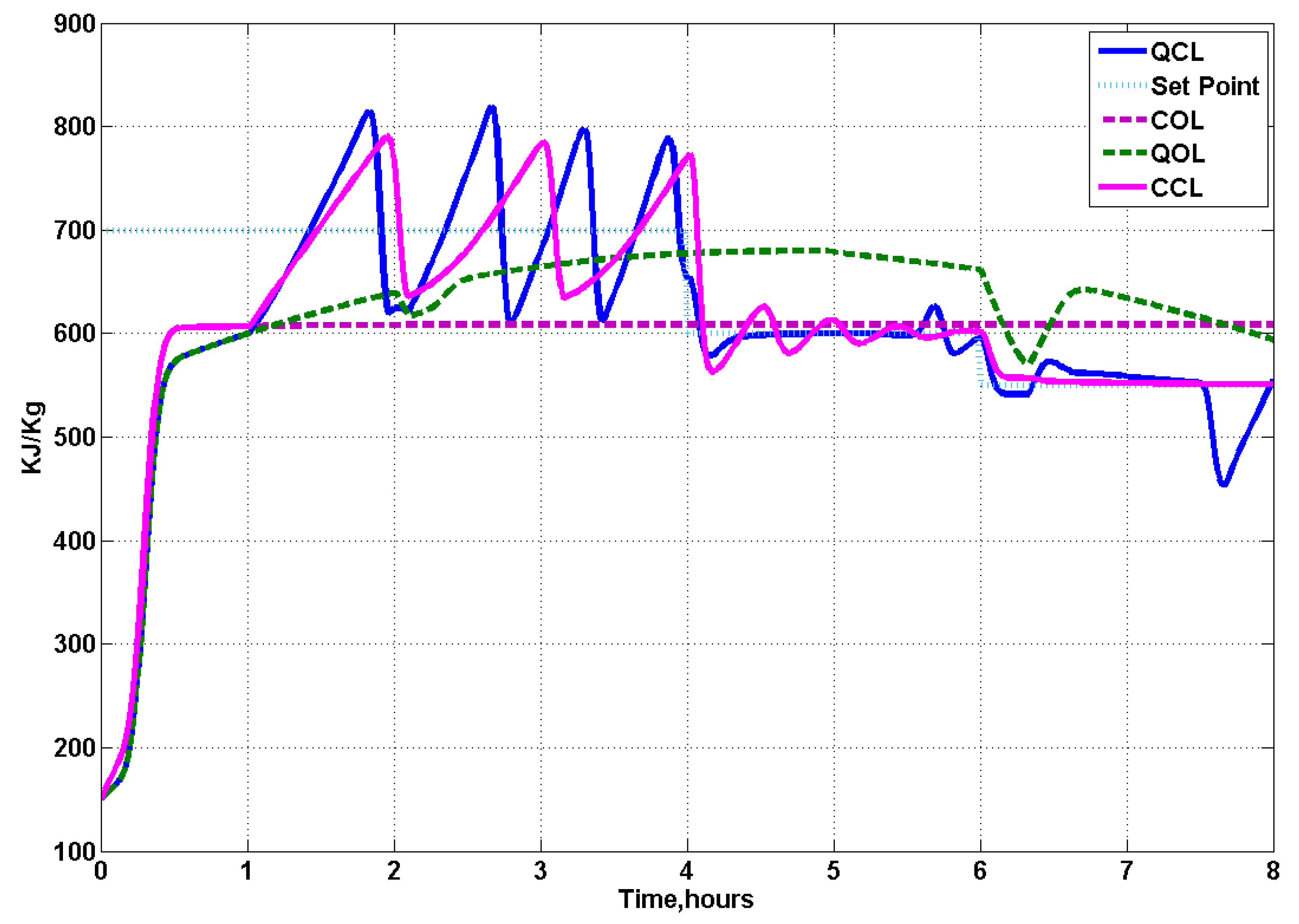 Energies 15 07572 g012