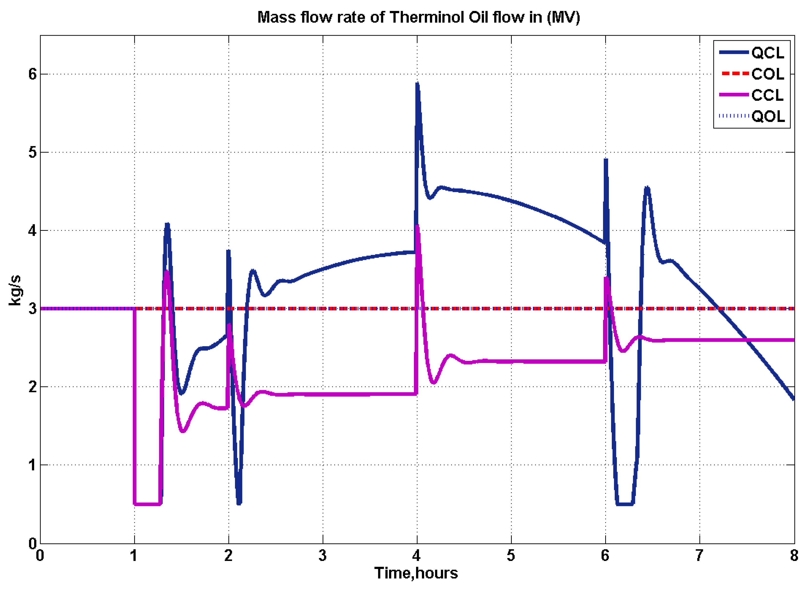 Energies 15 07572 g013