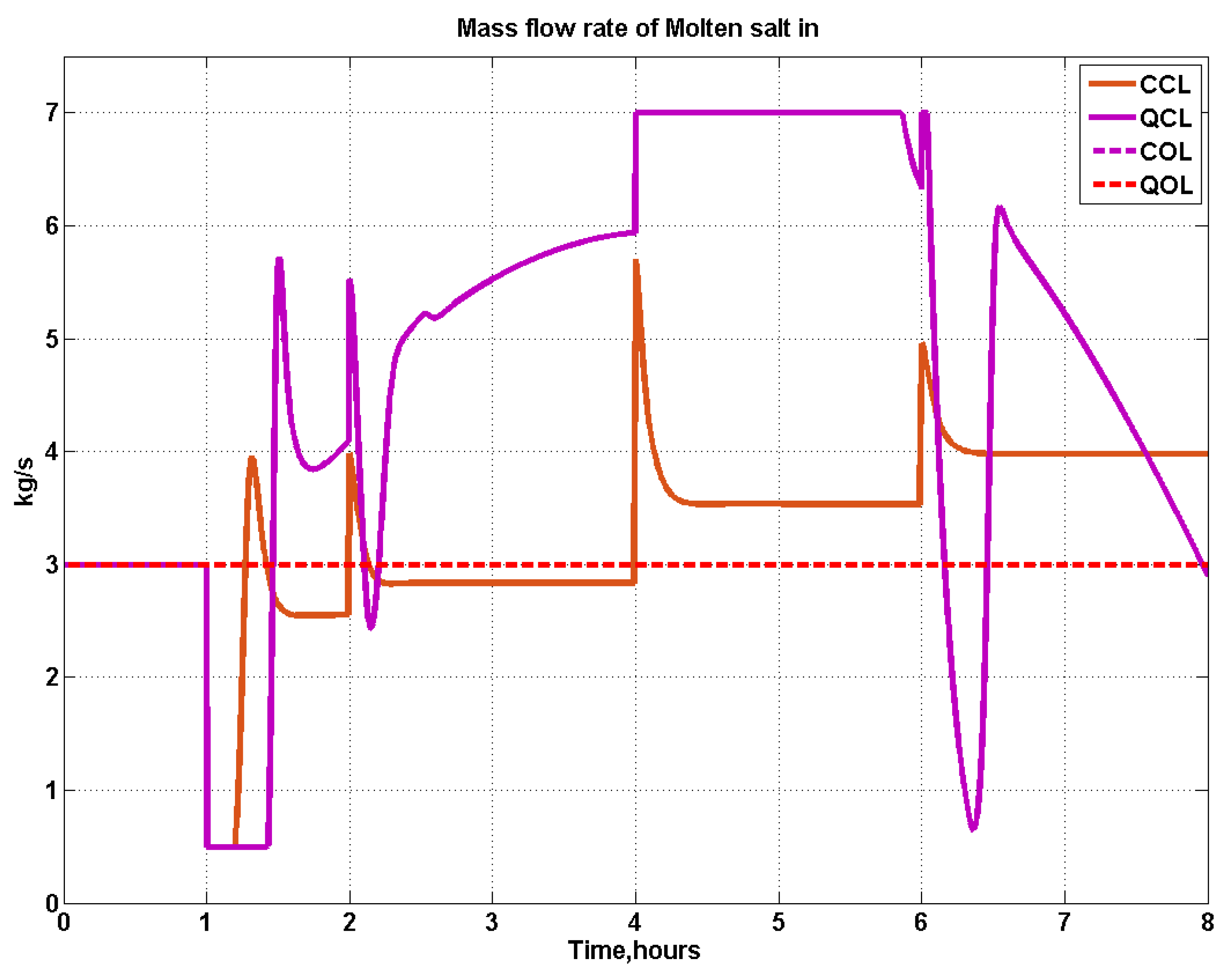 Energies 15 07572 g014