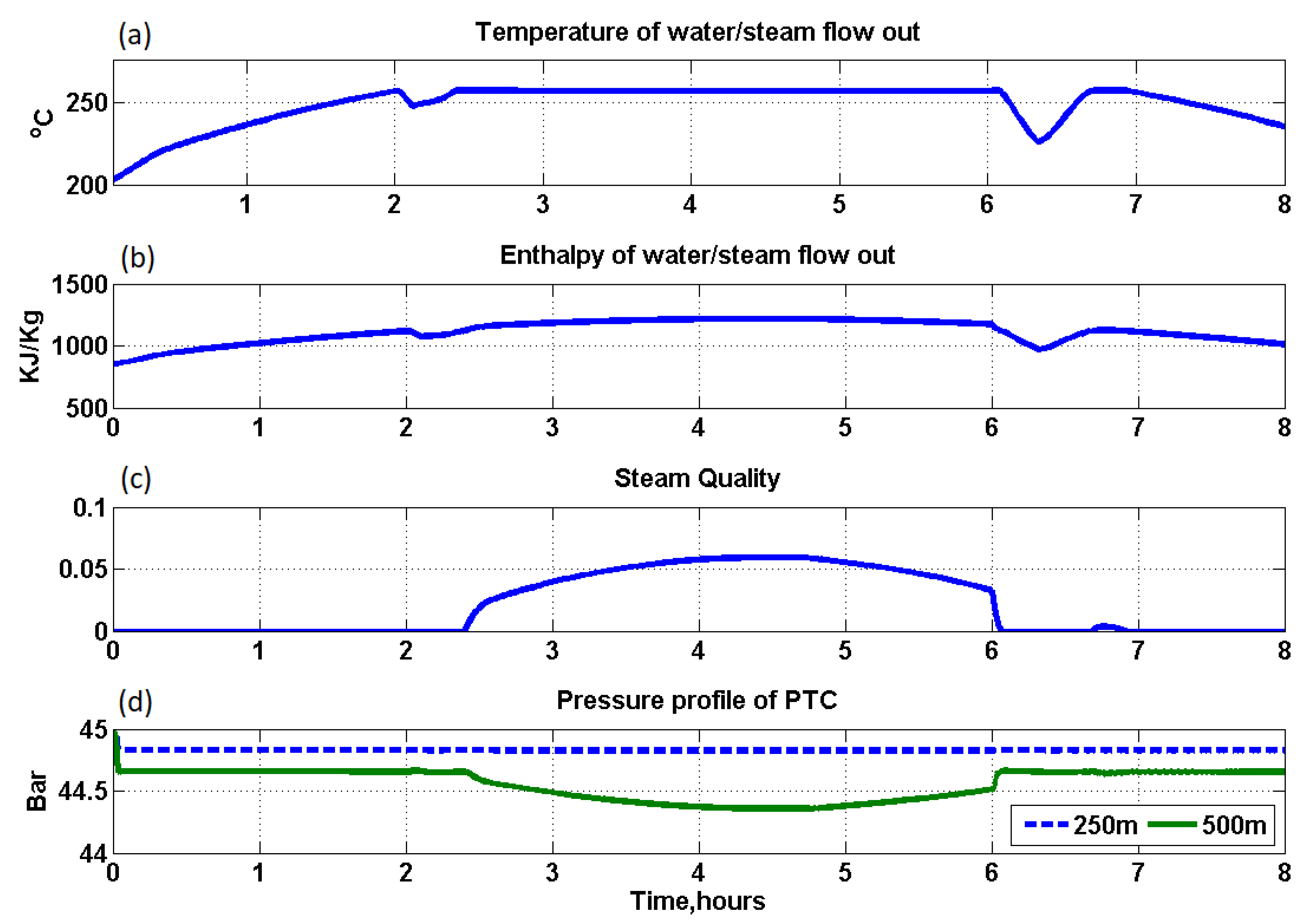 Energies 15 07572 g0a1