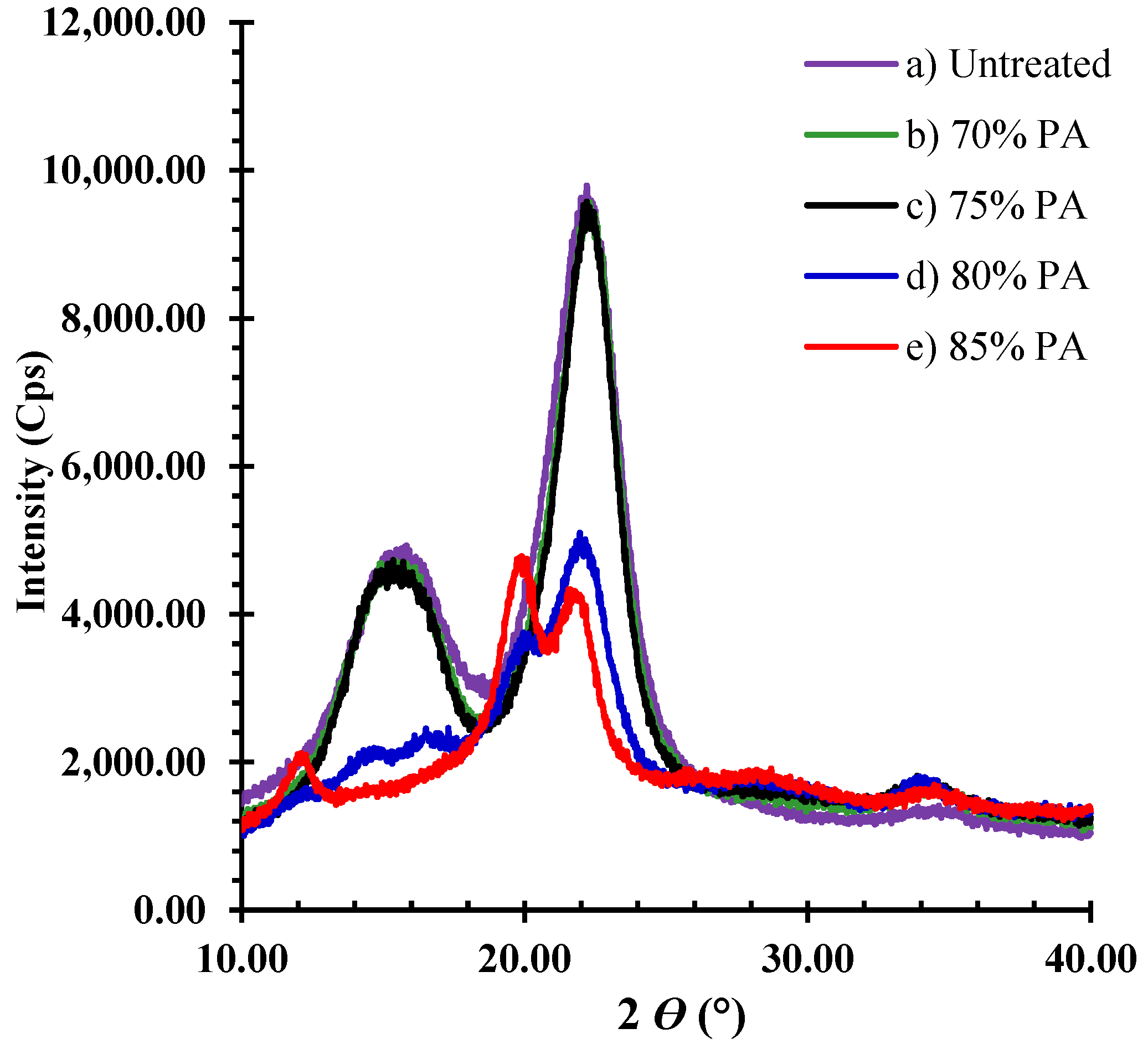 Energies 15 07573 g006 Energies 15 07573 g006