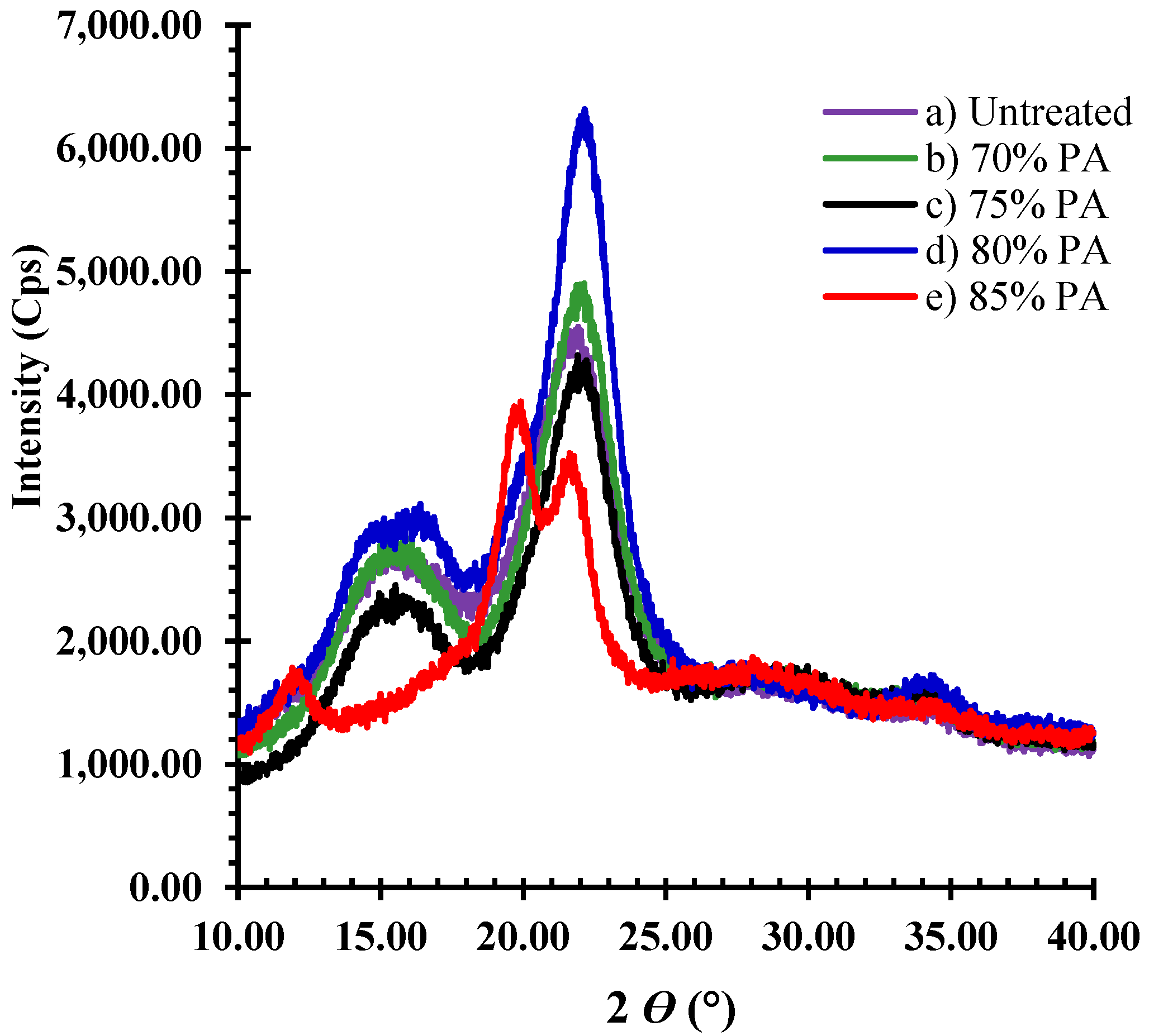 Energies 15 07573 g007 Energies 15 07573 g007