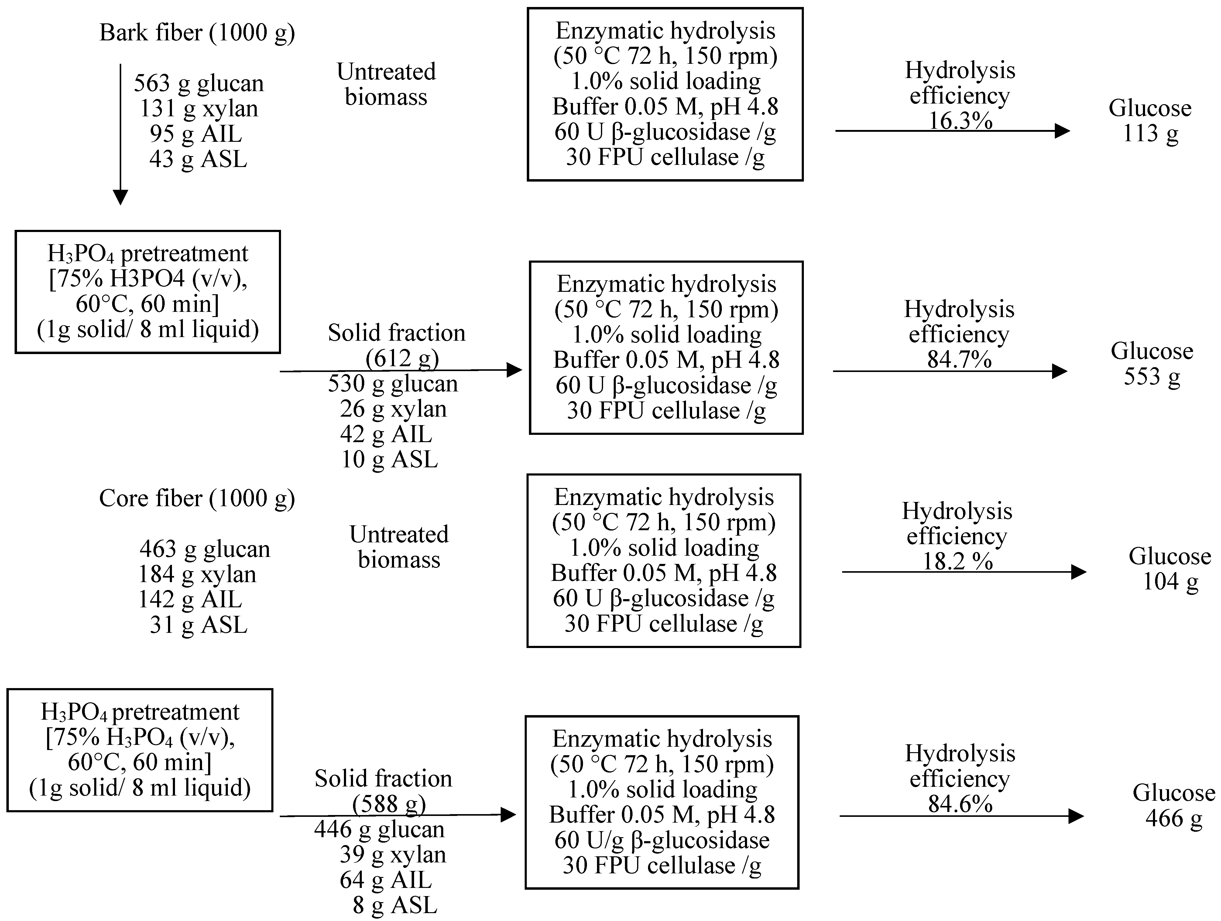 Energies 15 07573 g008 Energies 15 07573 g008