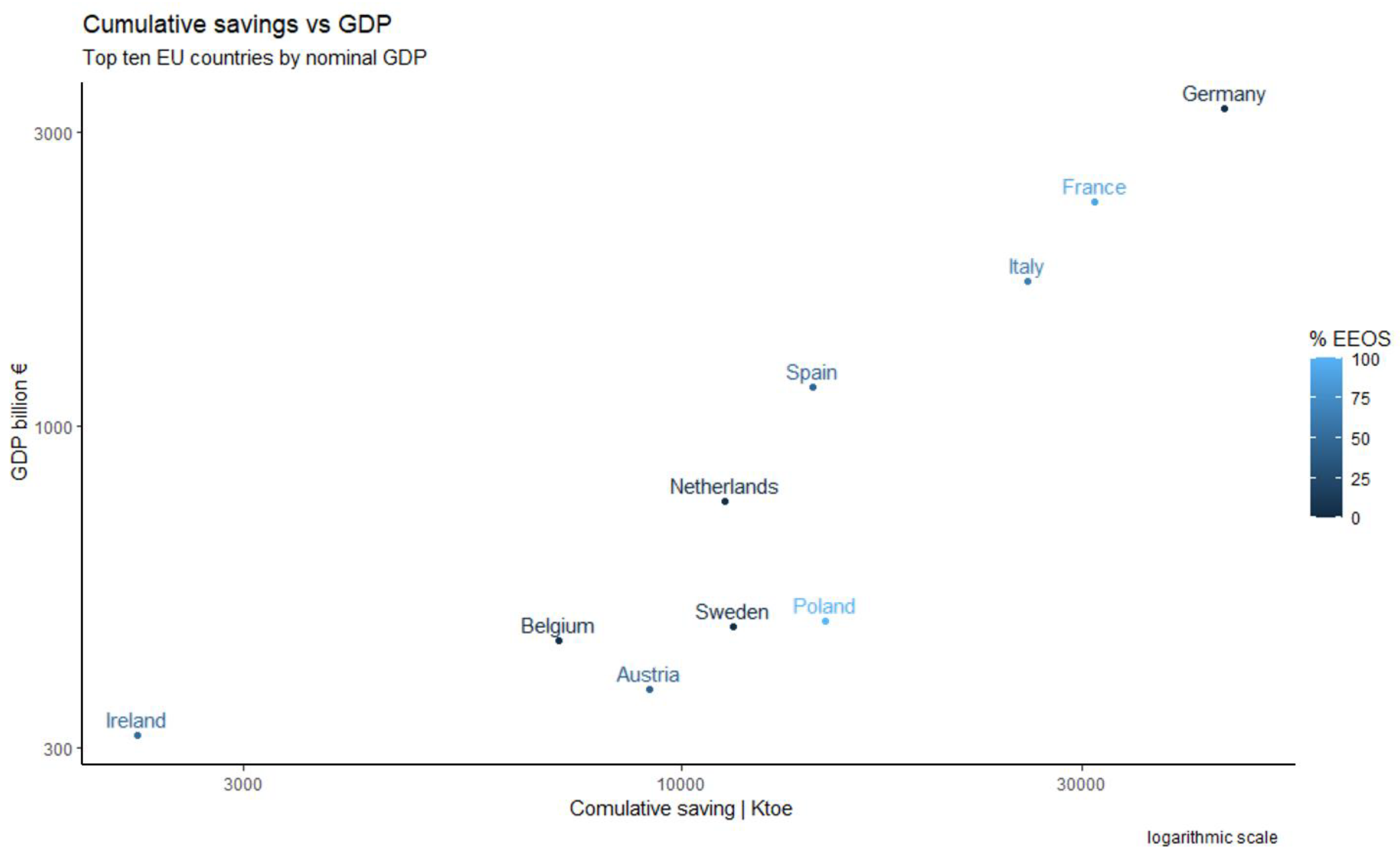 Energies 15 07574 g001