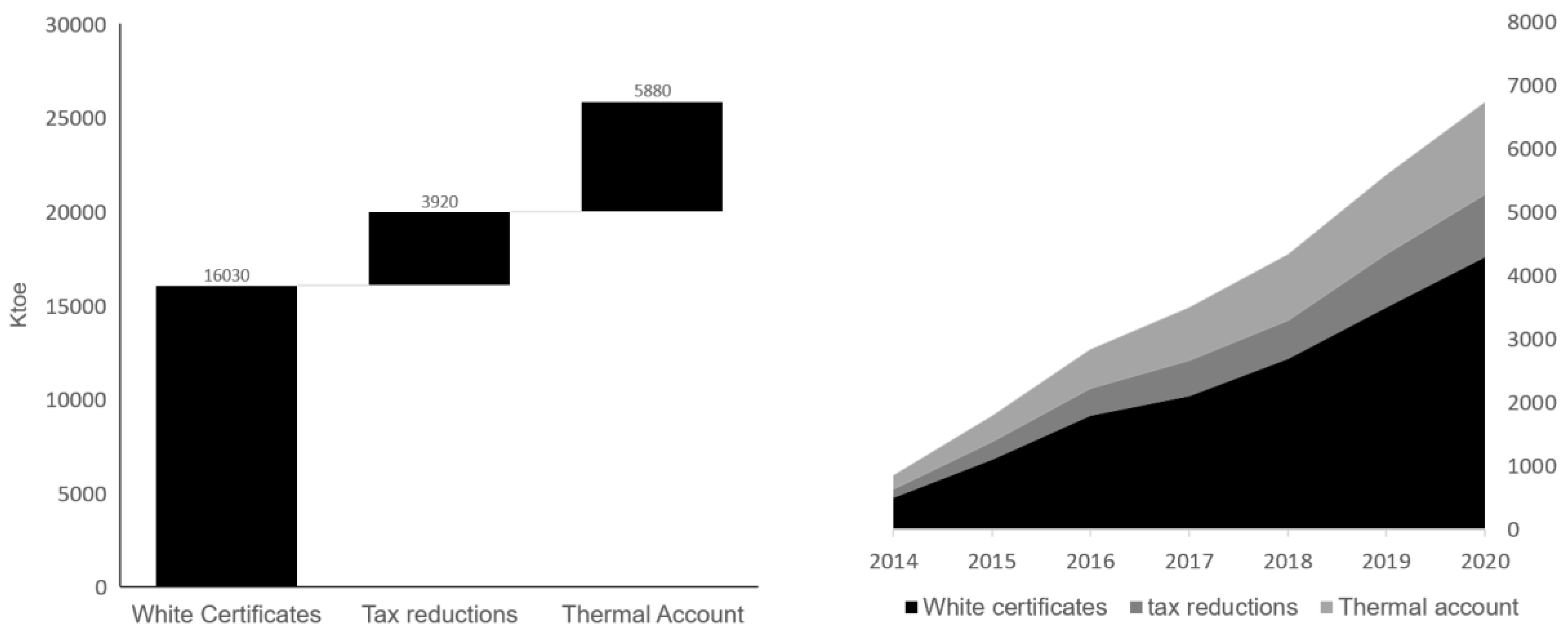 Energies 15 07574 g002