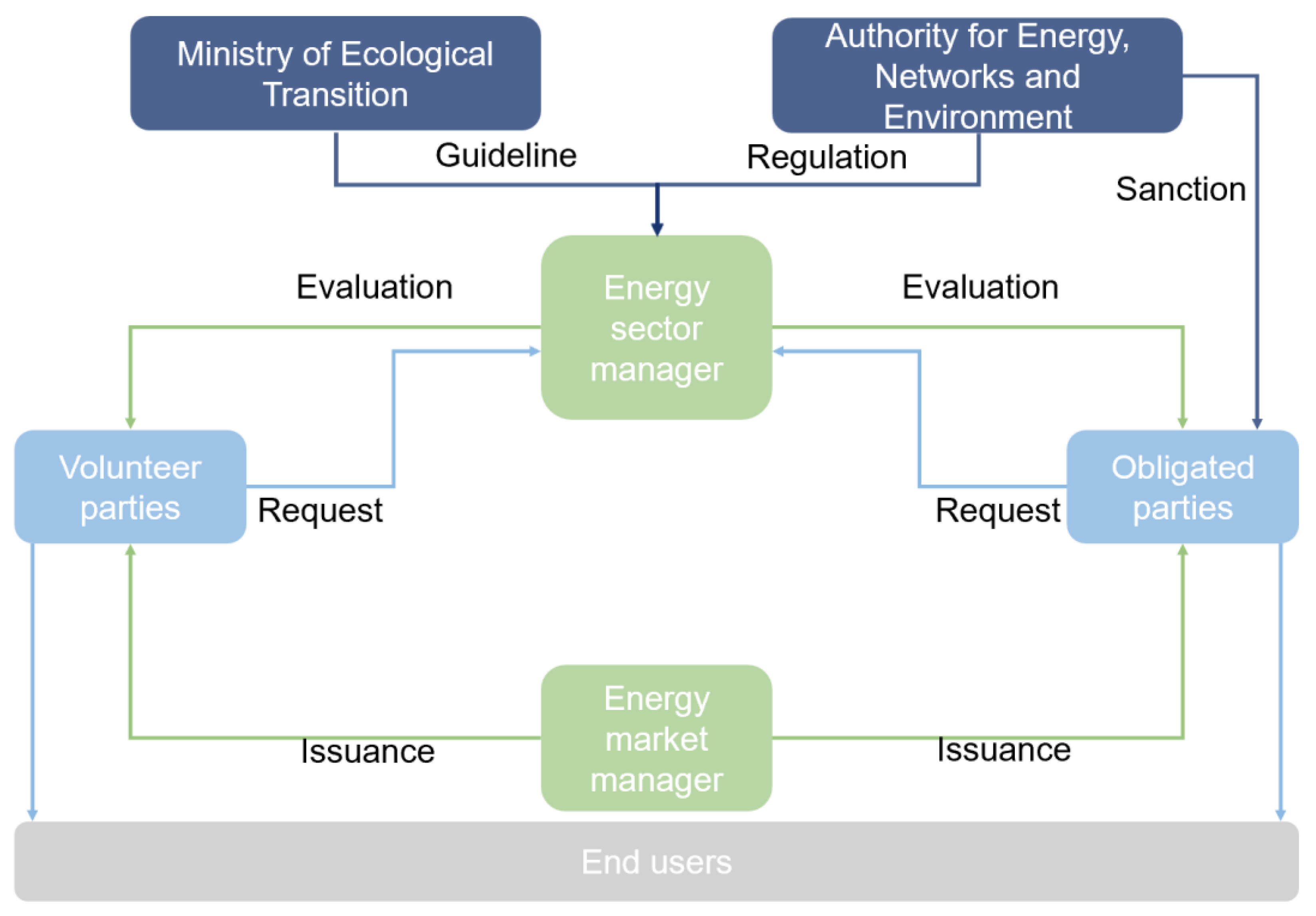 Energies 15 07574 g003