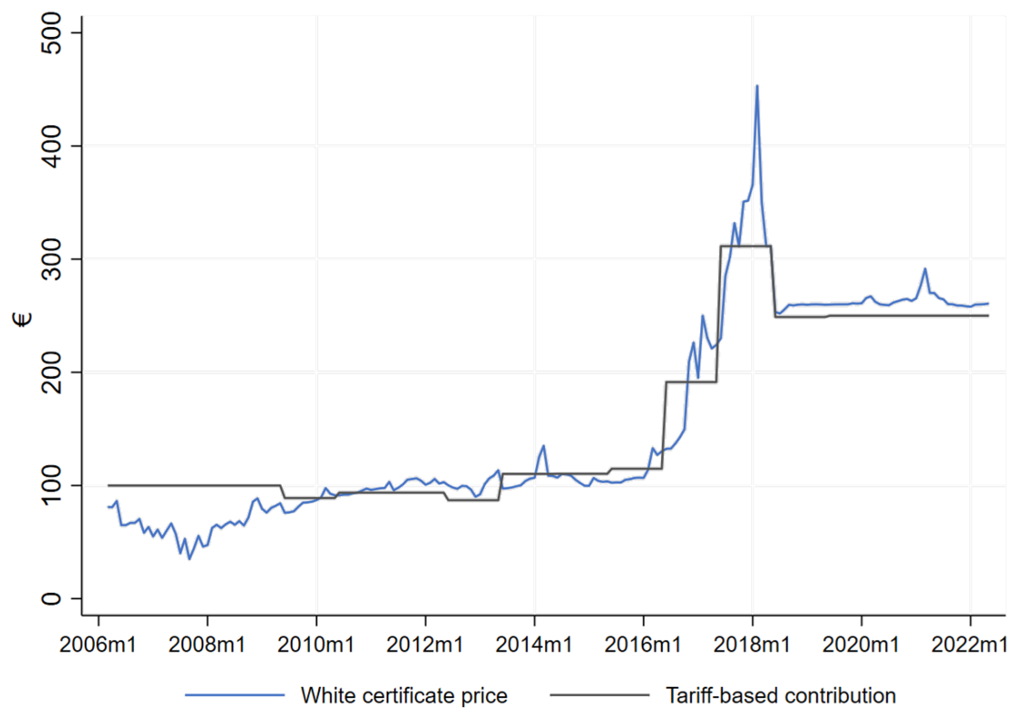 Energies 15 07574 g004