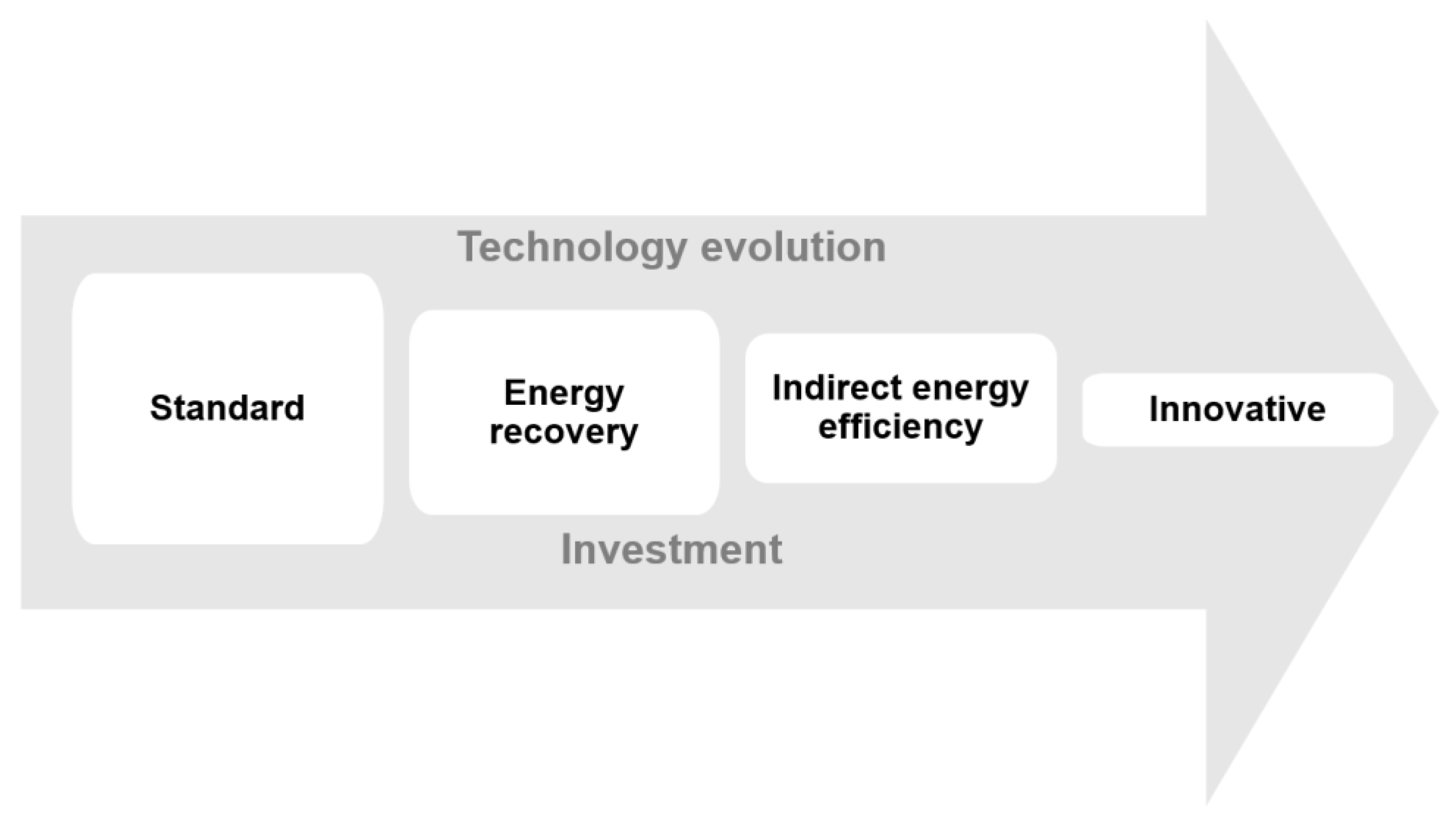 Energies 15 07574 g005