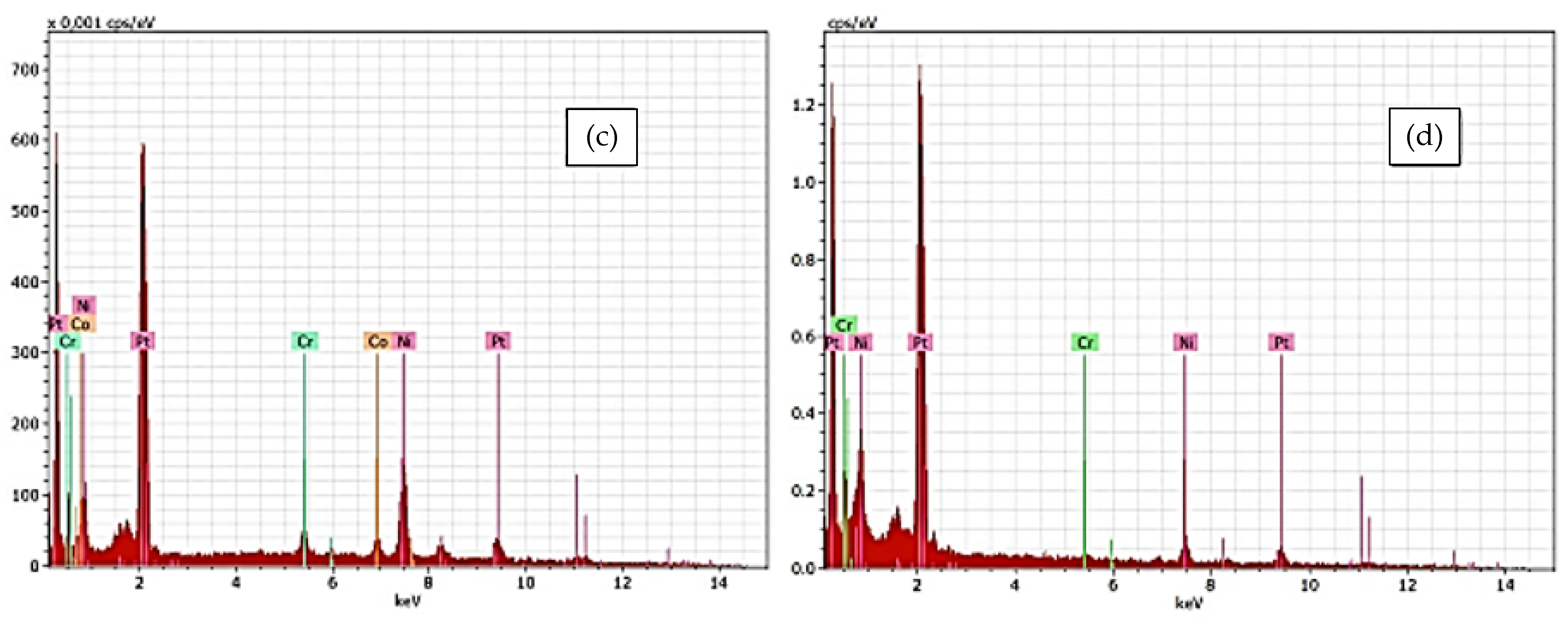 Energies 15 07575 g005b Energies 15 07575 g005b
