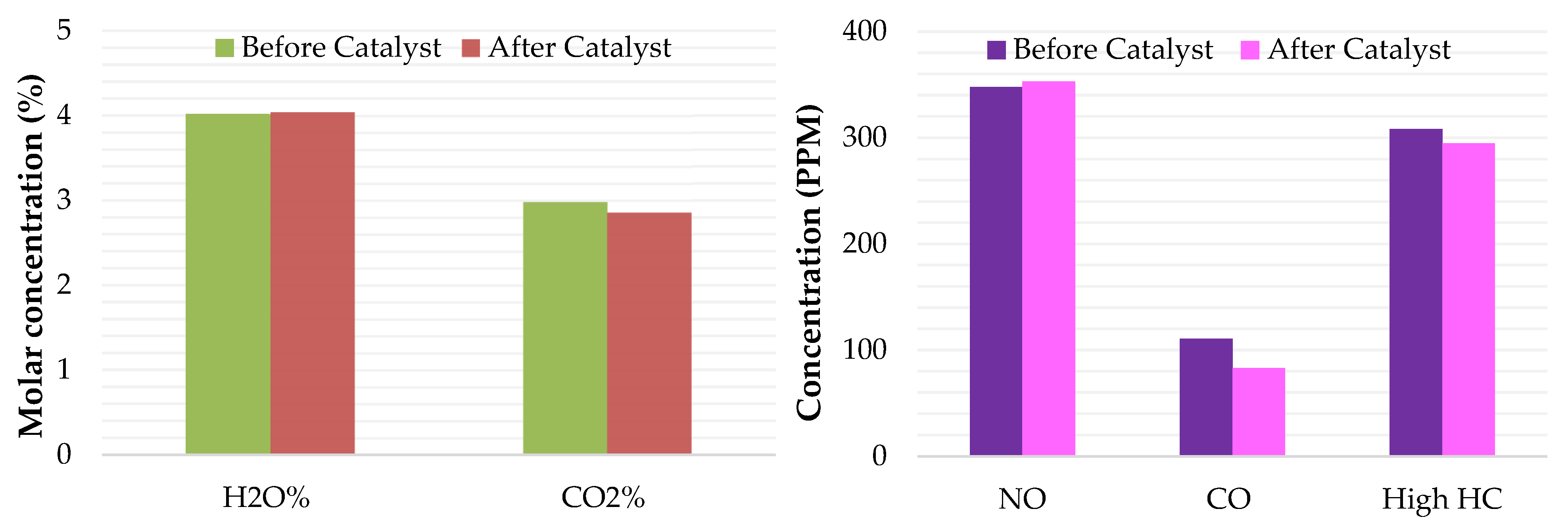 Energies 15 07575 g007 Energies 15 07575 g007