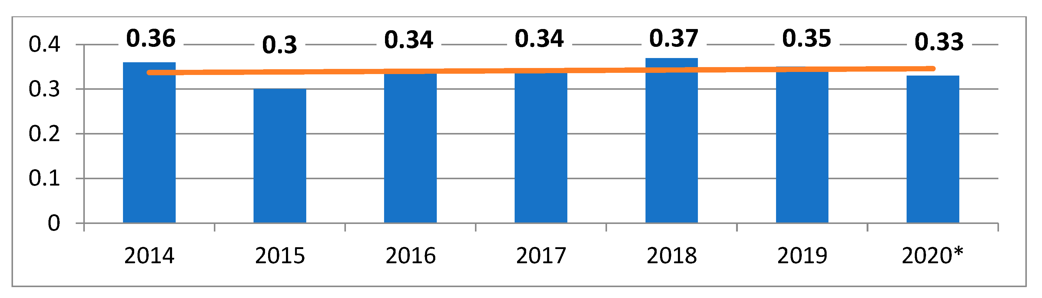 Energies 15 07576 g001 Energies 15 07576 g001
