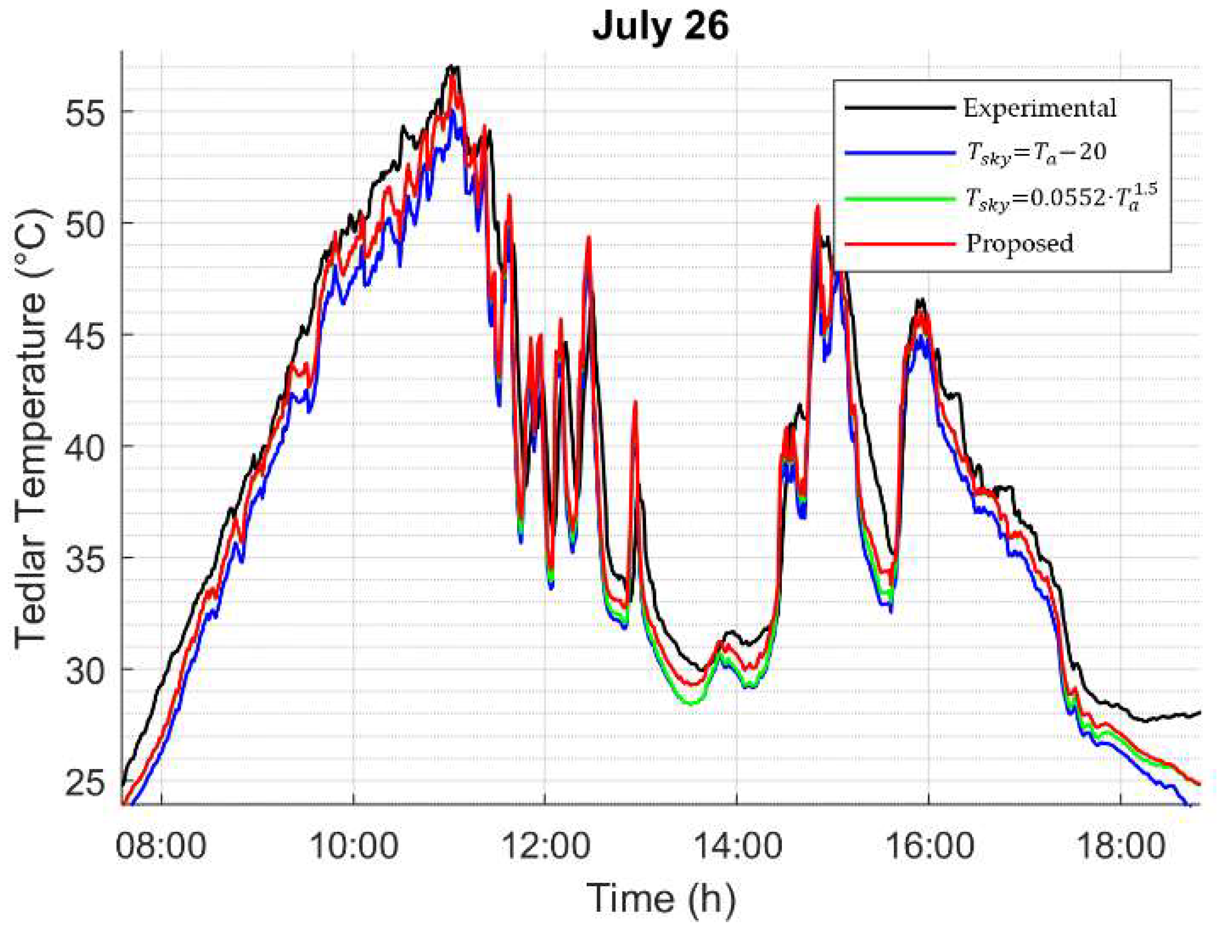 Energies 15 07577 g003