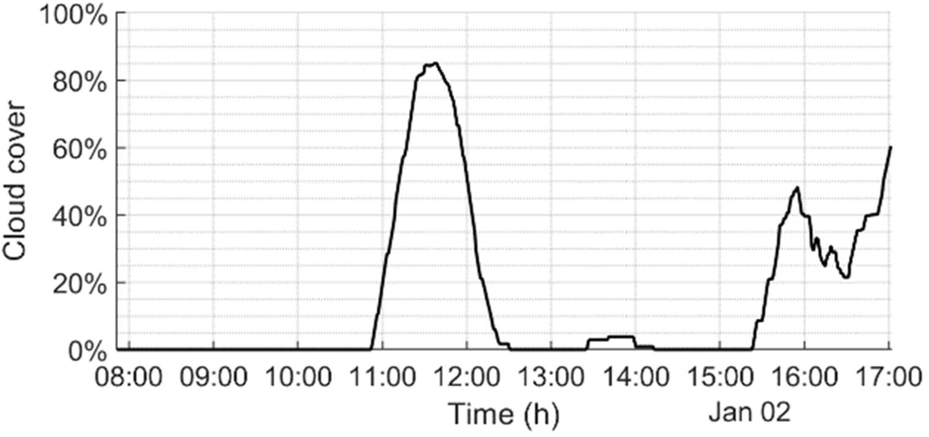 Energies 15 07577 g006