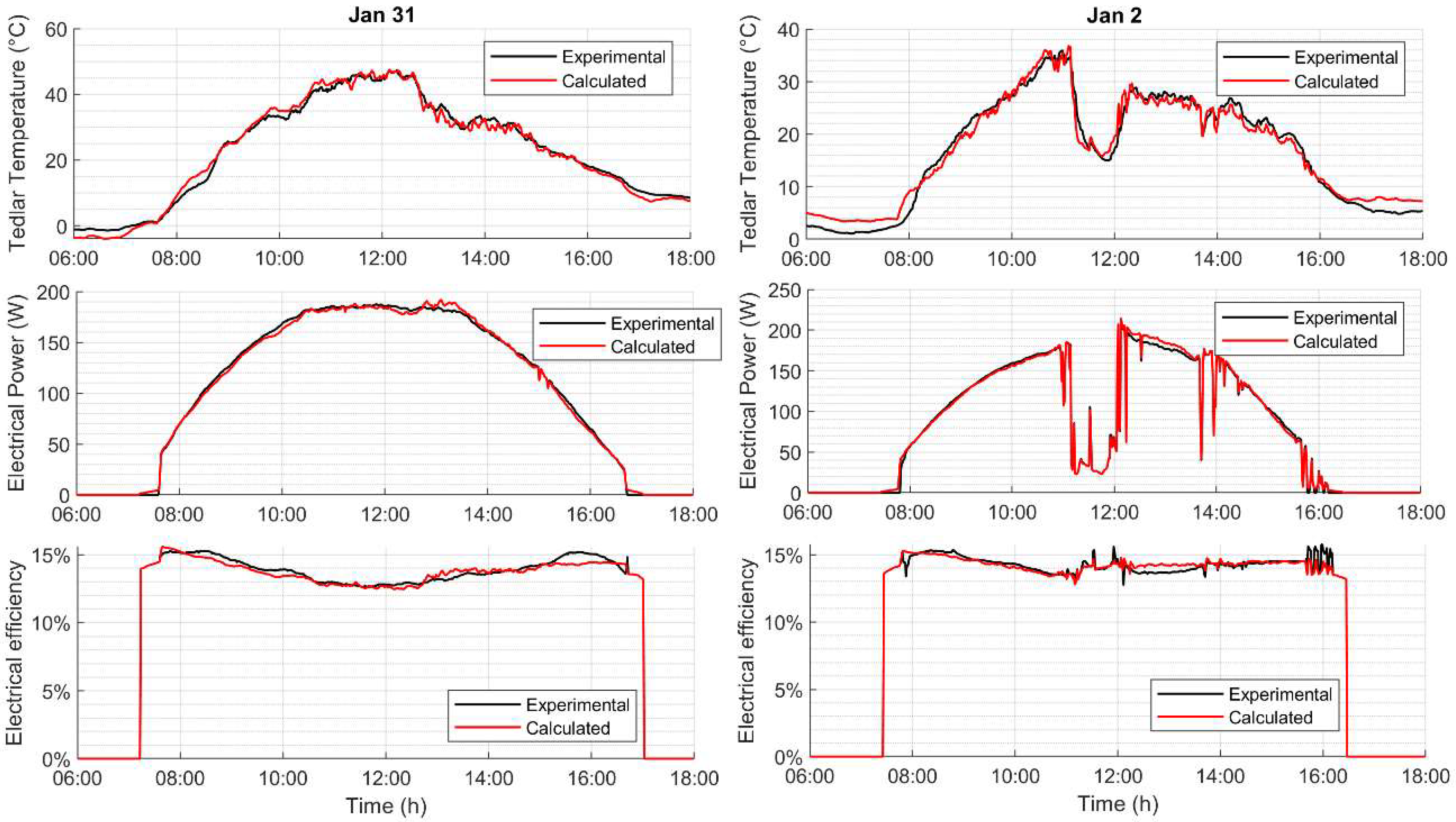 Energies 15 07577 g007