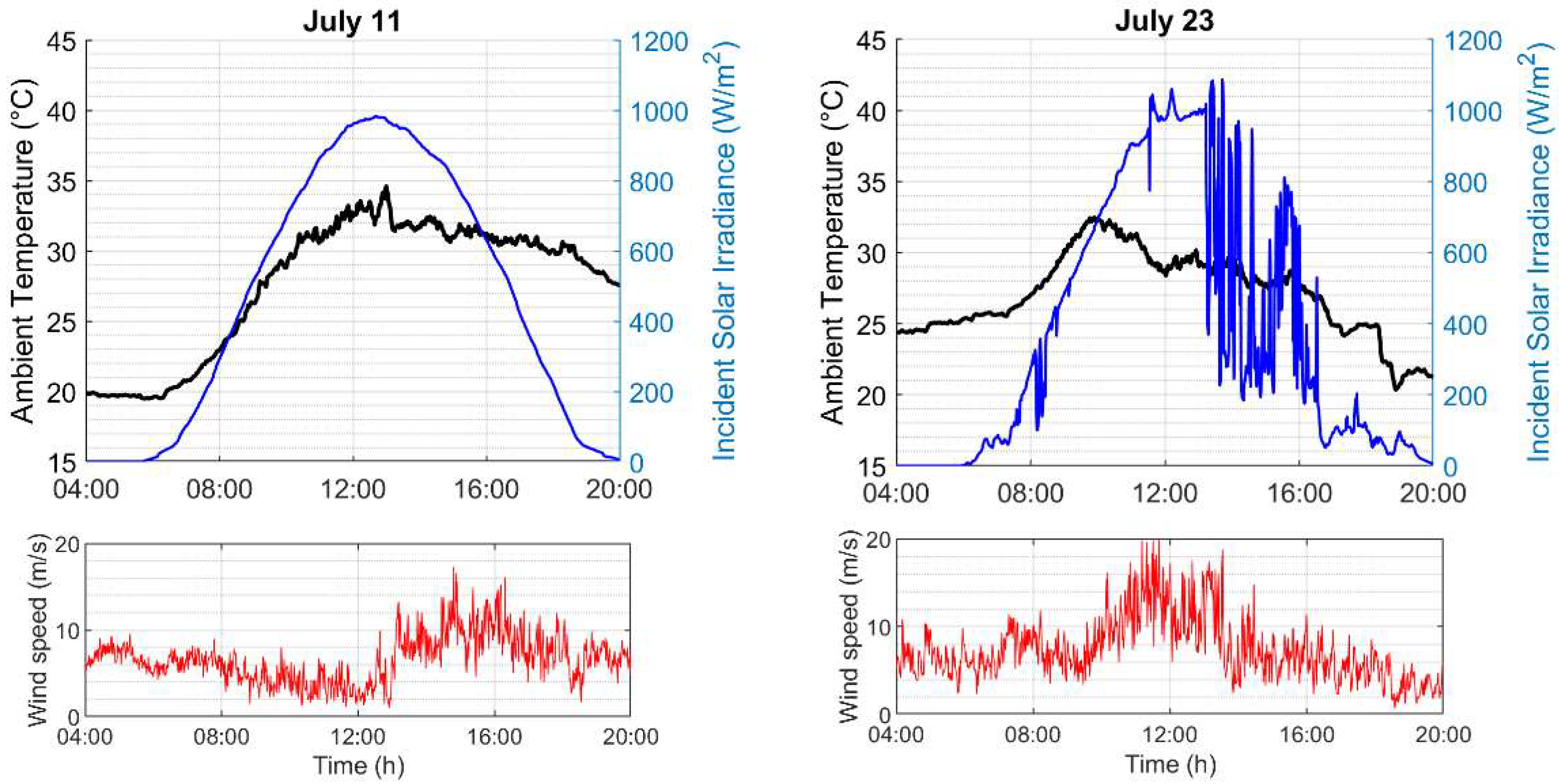 Energies 15 07577 g008