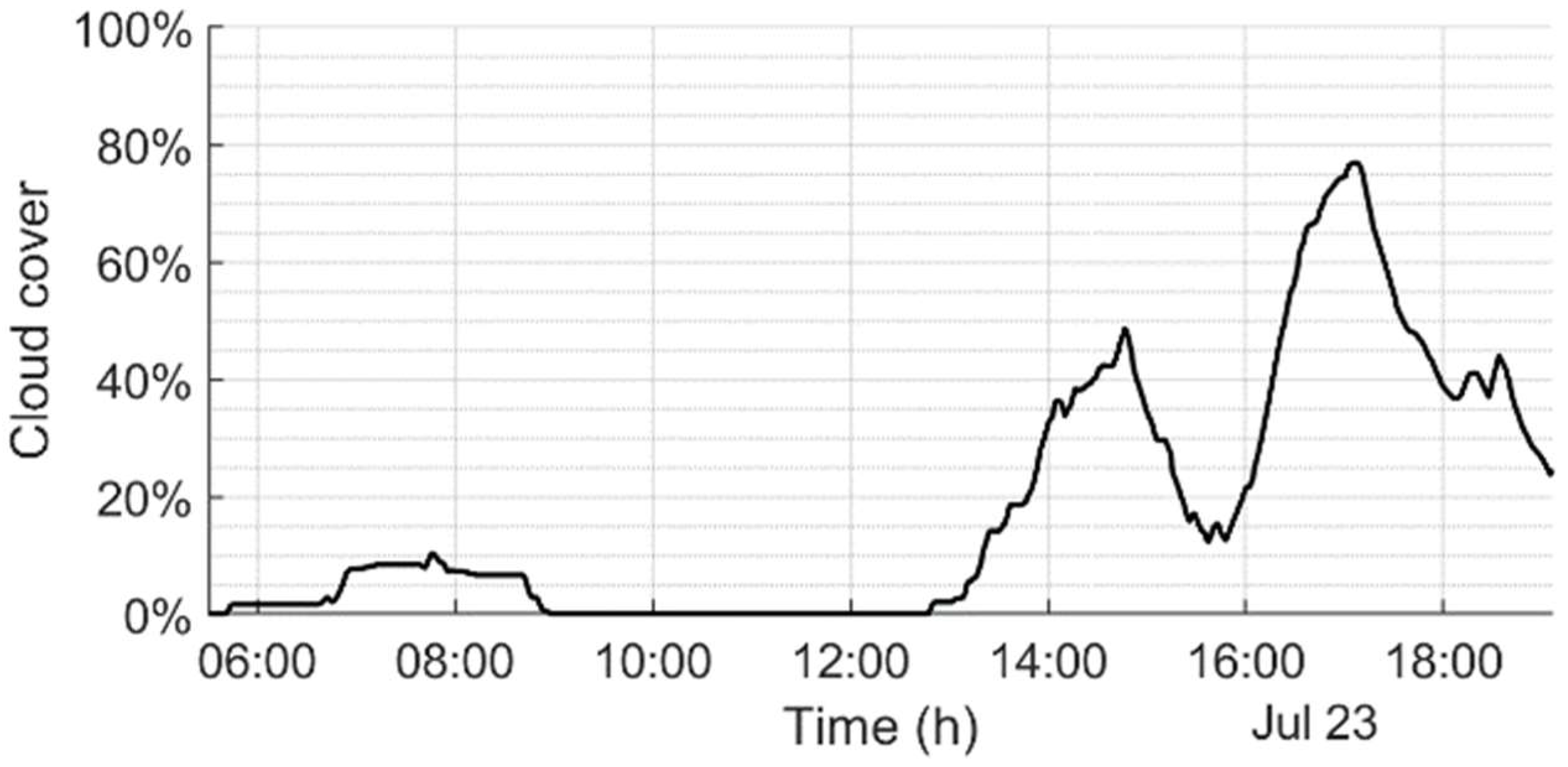 Energies 15 07577 g009