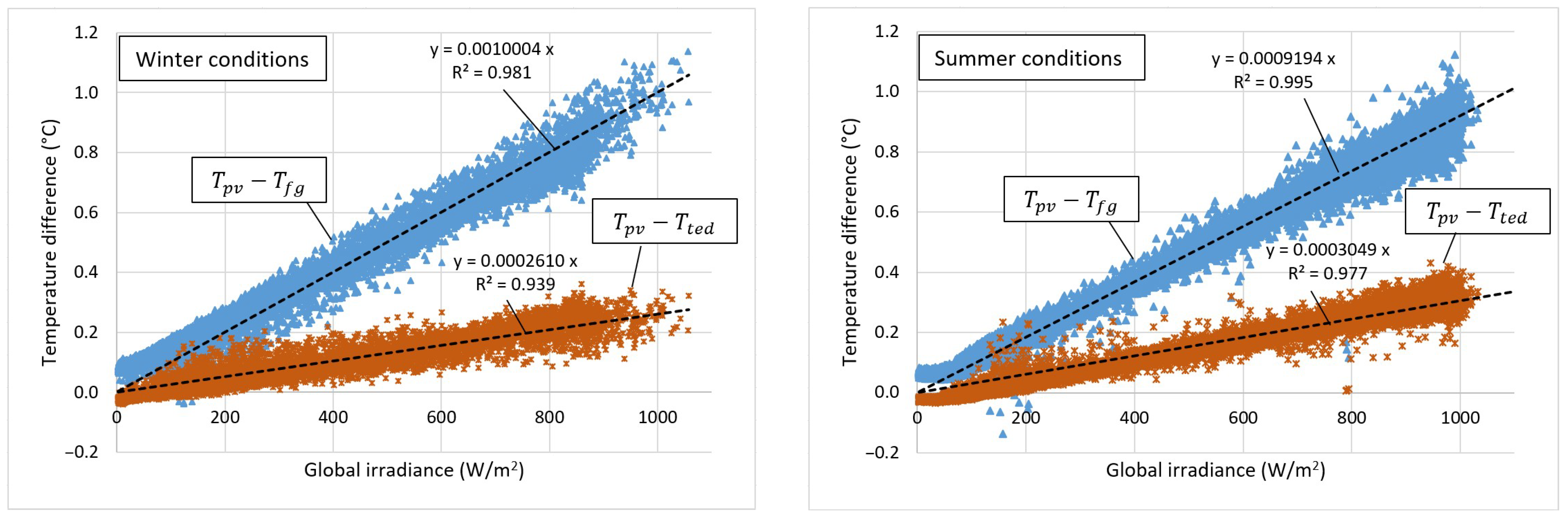Energies 15 07577 g012