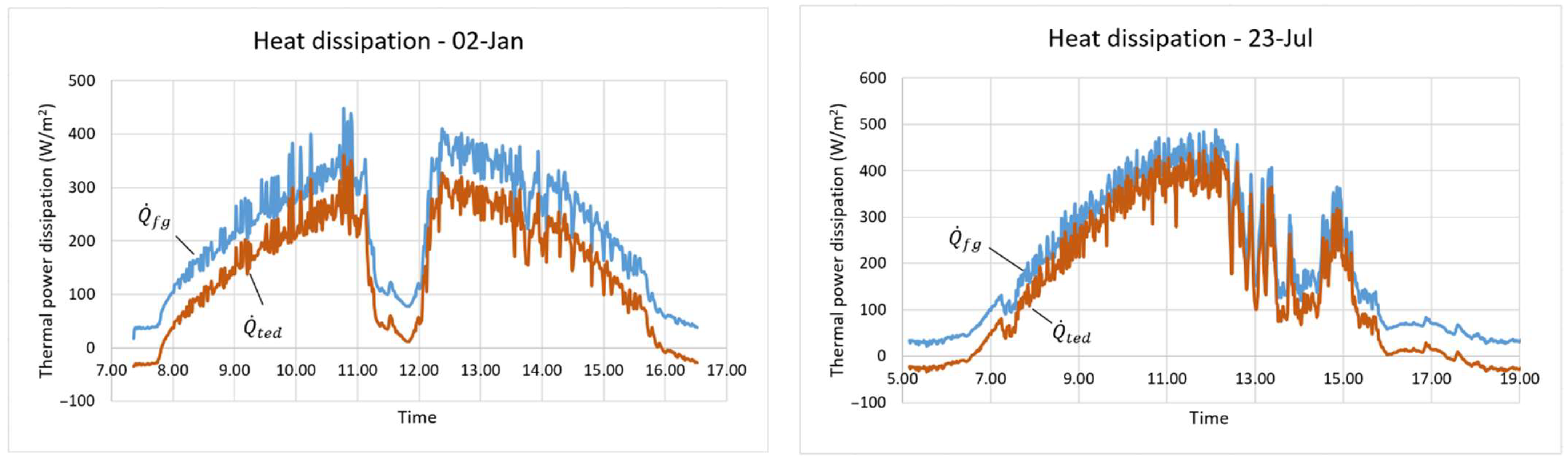 Energies 15 07577 g013