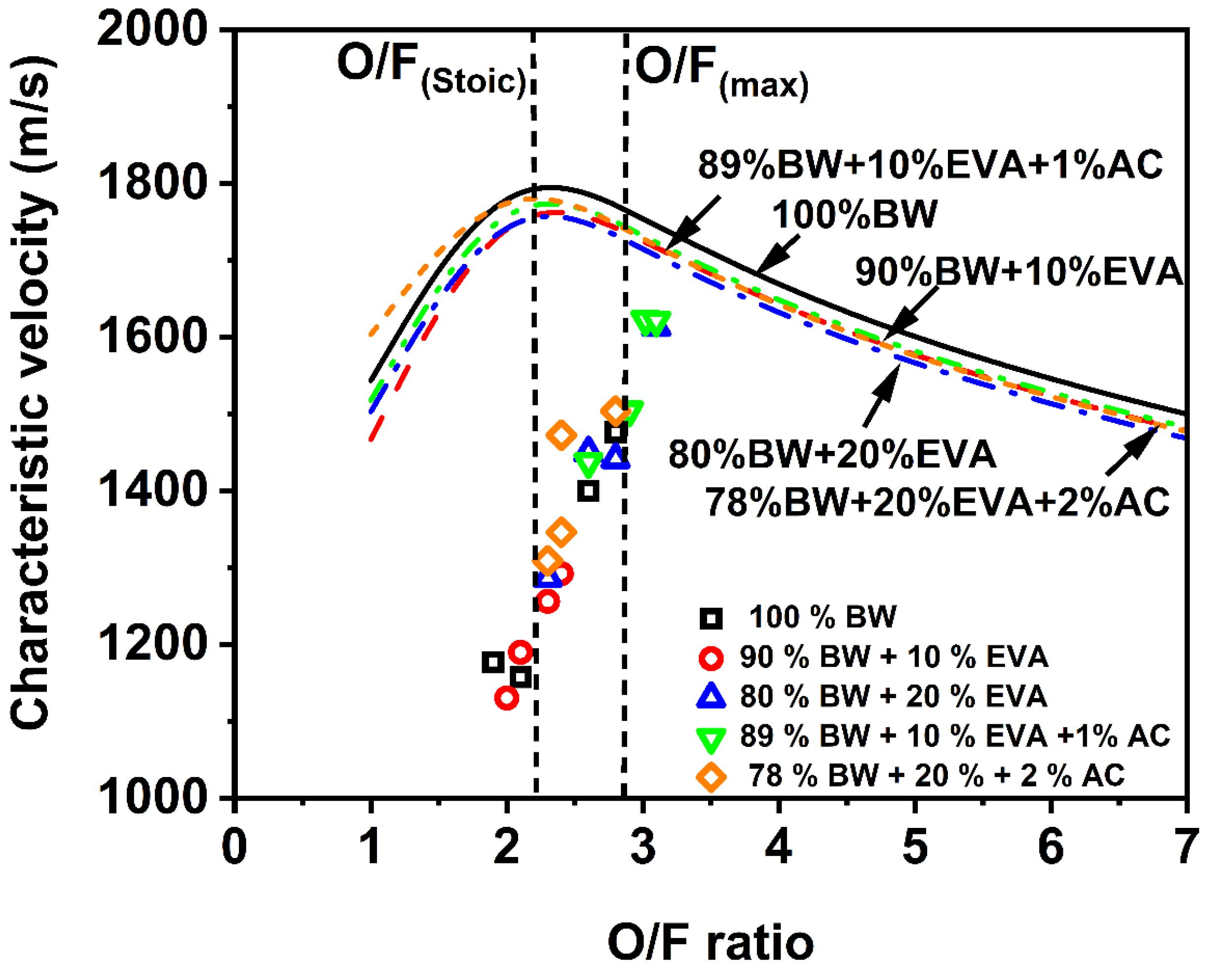 Energies 15 07578 g010 Energies 15 07578 g010