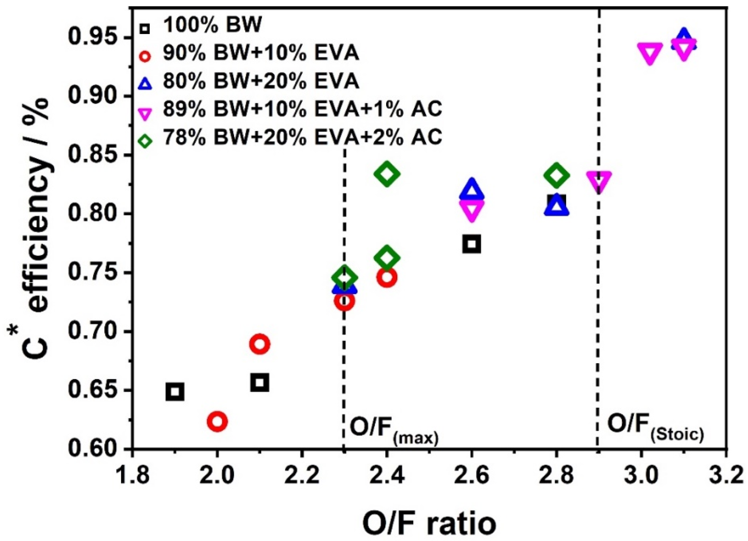 Energies 15 07578 g011 Energies 15 07578 g011